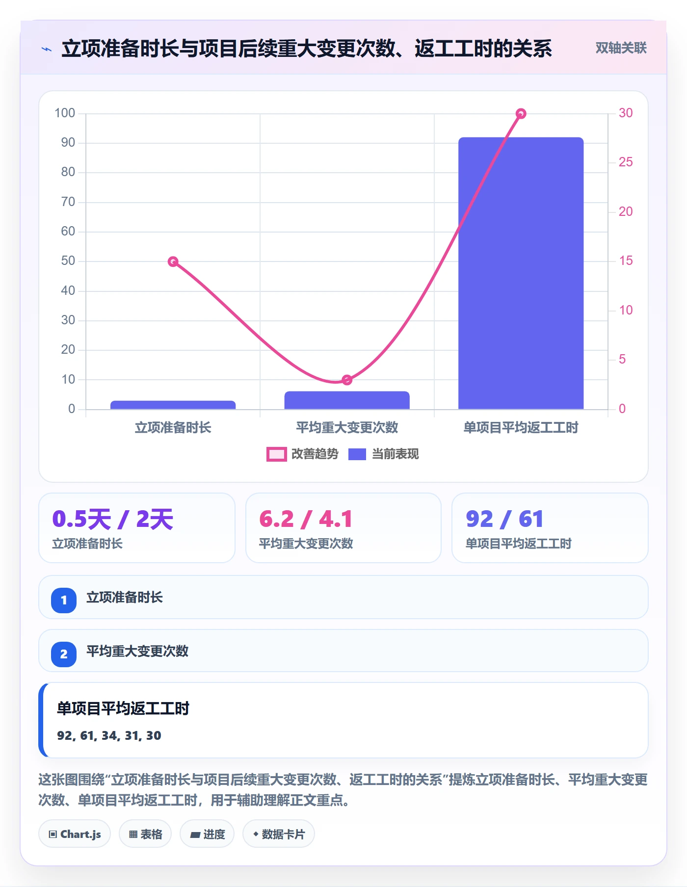 项目申请怎么做？研发团队数据分析：项目立项从0到1