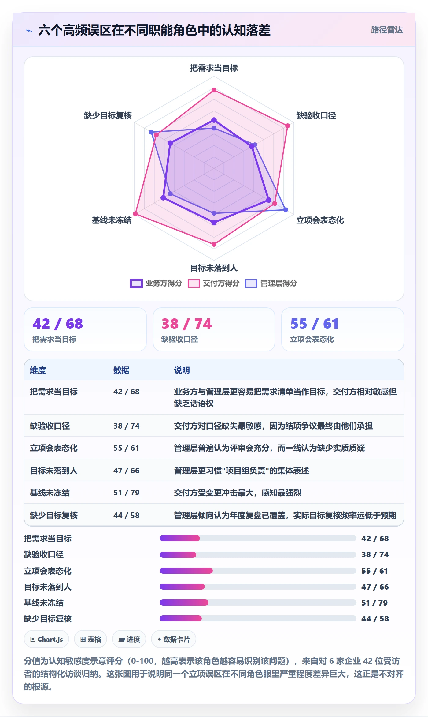 项目目标管理指南:企业管理者如何做好项目立项,落地方案全流程