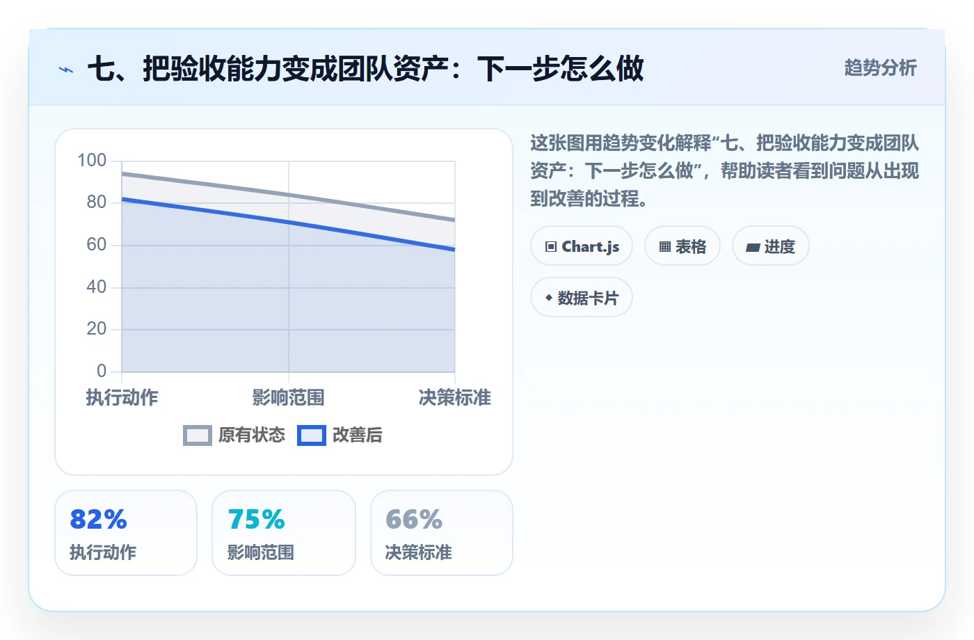 七、把验收能力变成团队资产:下一步怎么做