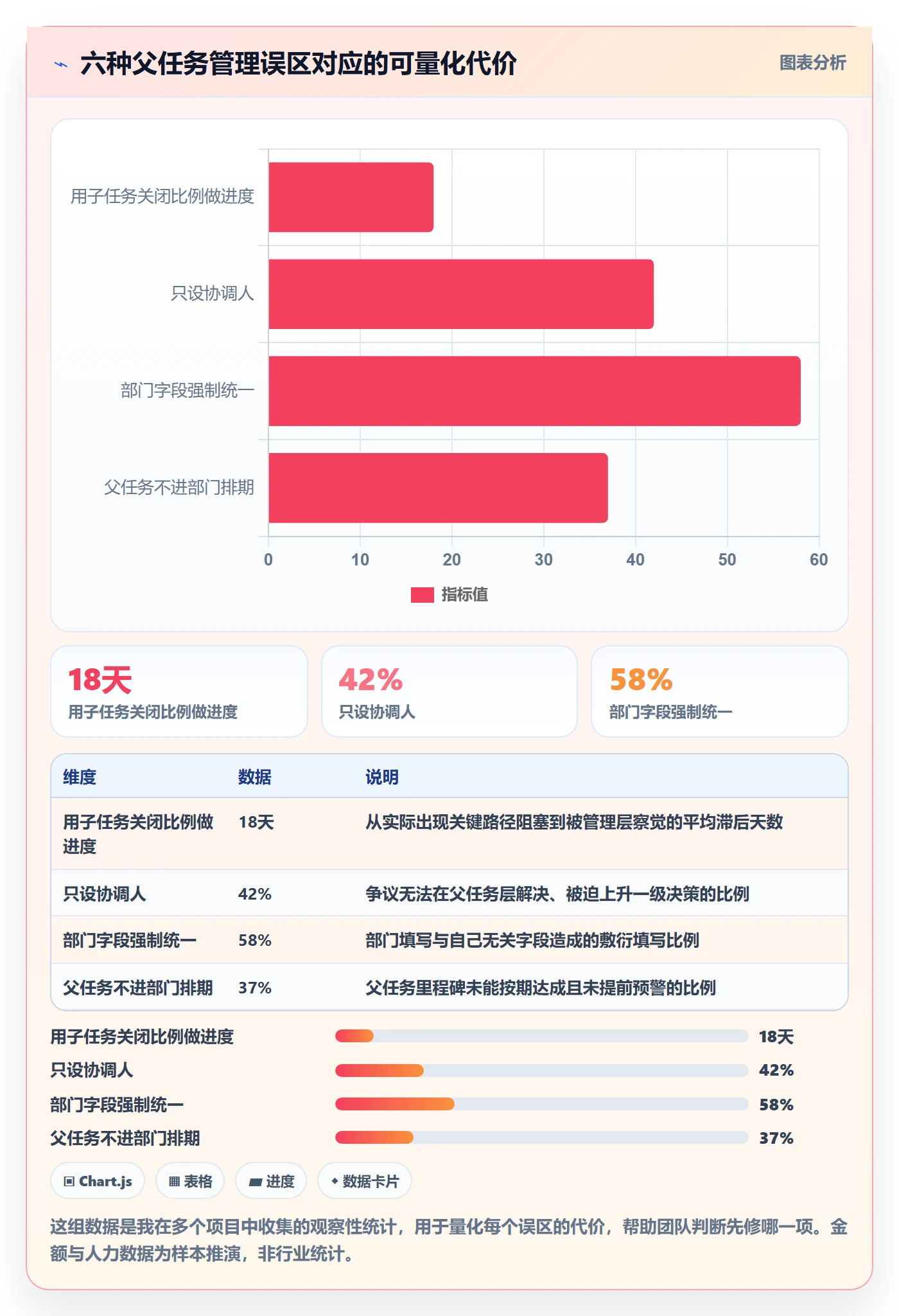 父任务管理方法大全:跨部门团队任务管理最佳实践落地清单