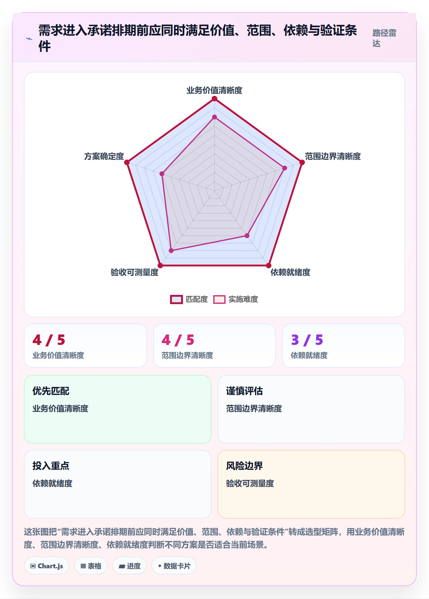 版本规划管理指南：跨部门团队如何做好需求排期，实操方法全流程