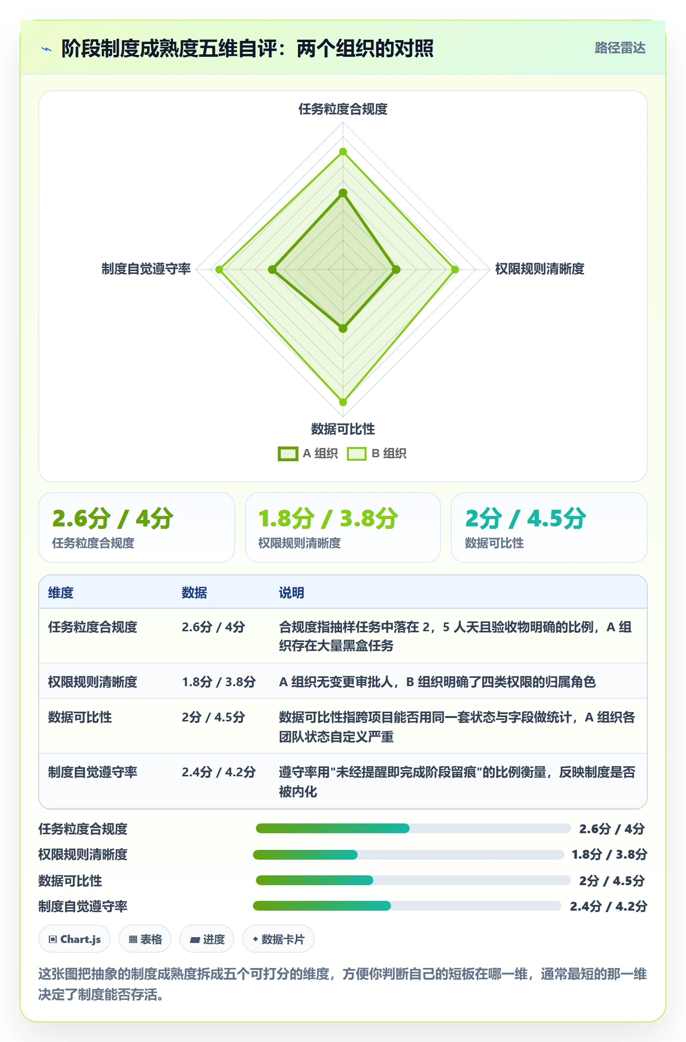 阶段任务管理方法大全:项目负责人项目阶段制度设计落地清单