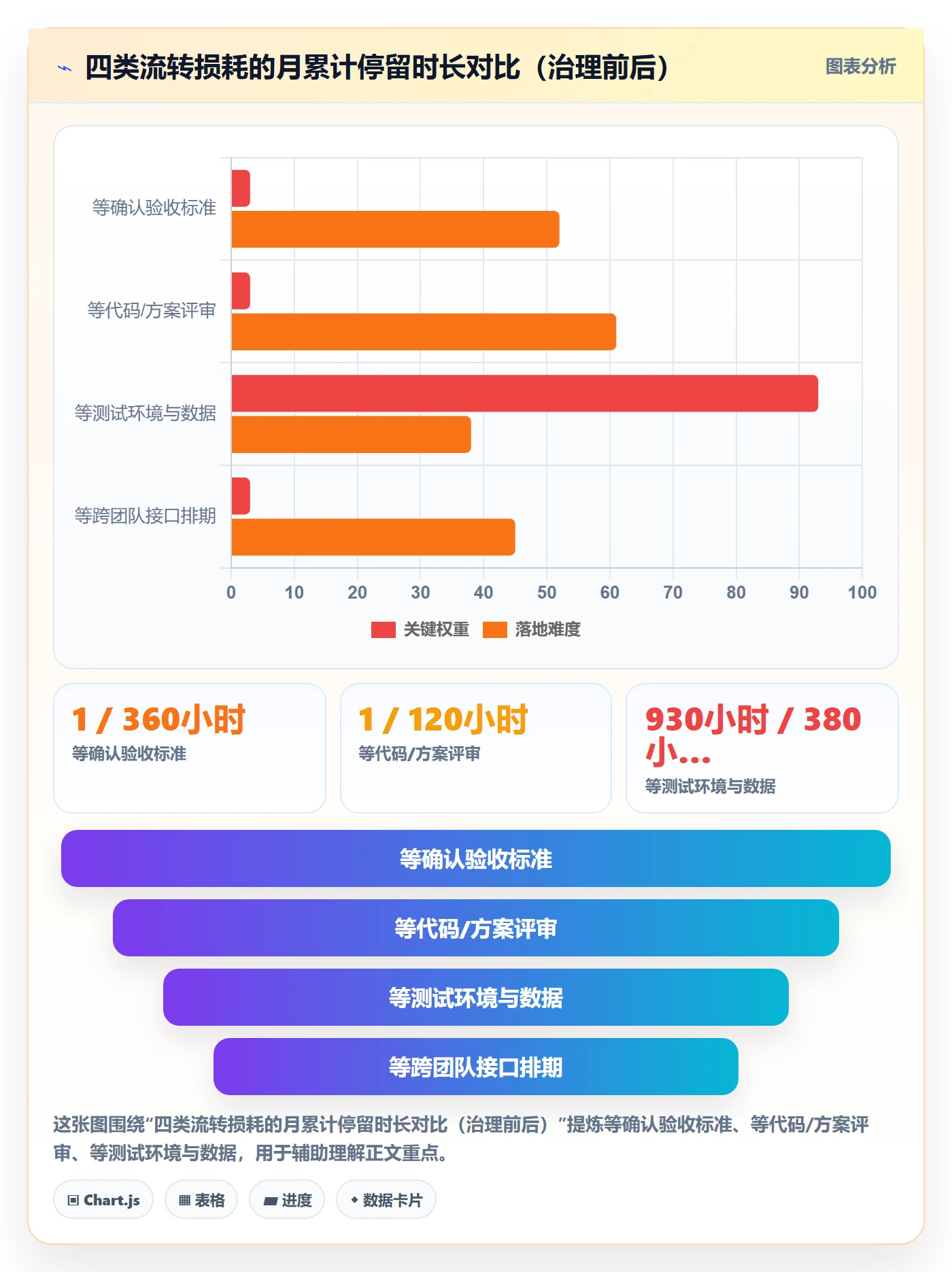 事项落地方案:项目负责人开展任务管理的效率提升案例解析