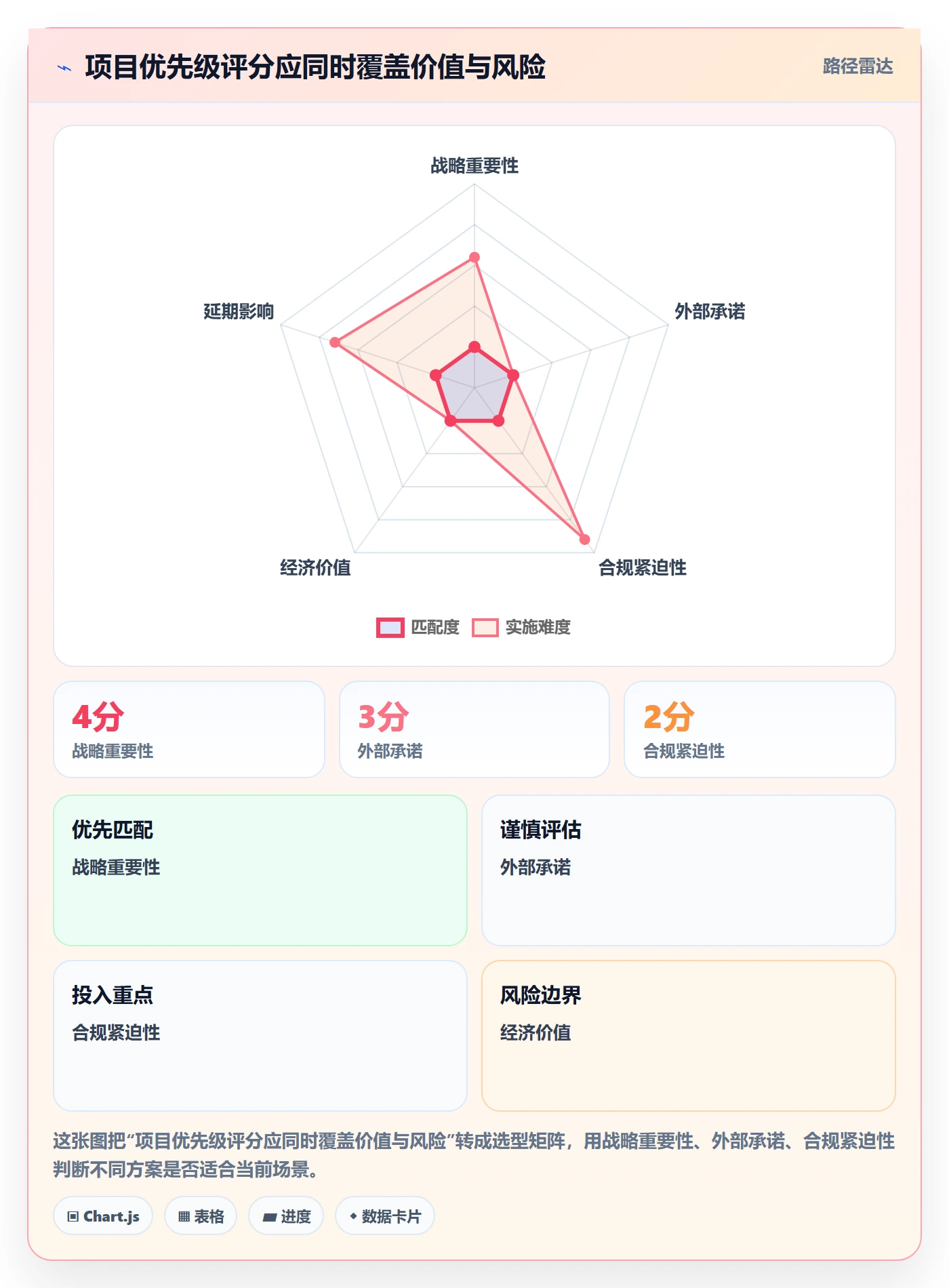 人力资源计划如何做好资源冲突？PMO最佳实践与操作步骤