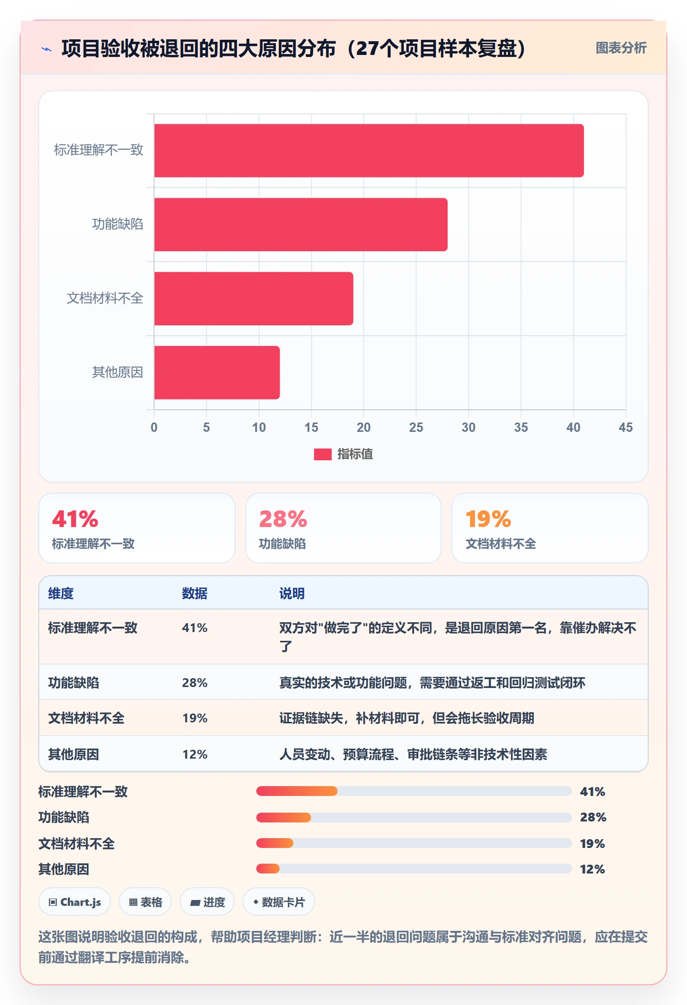 任务验收提交教程：项目经理落地方案，避坑指南