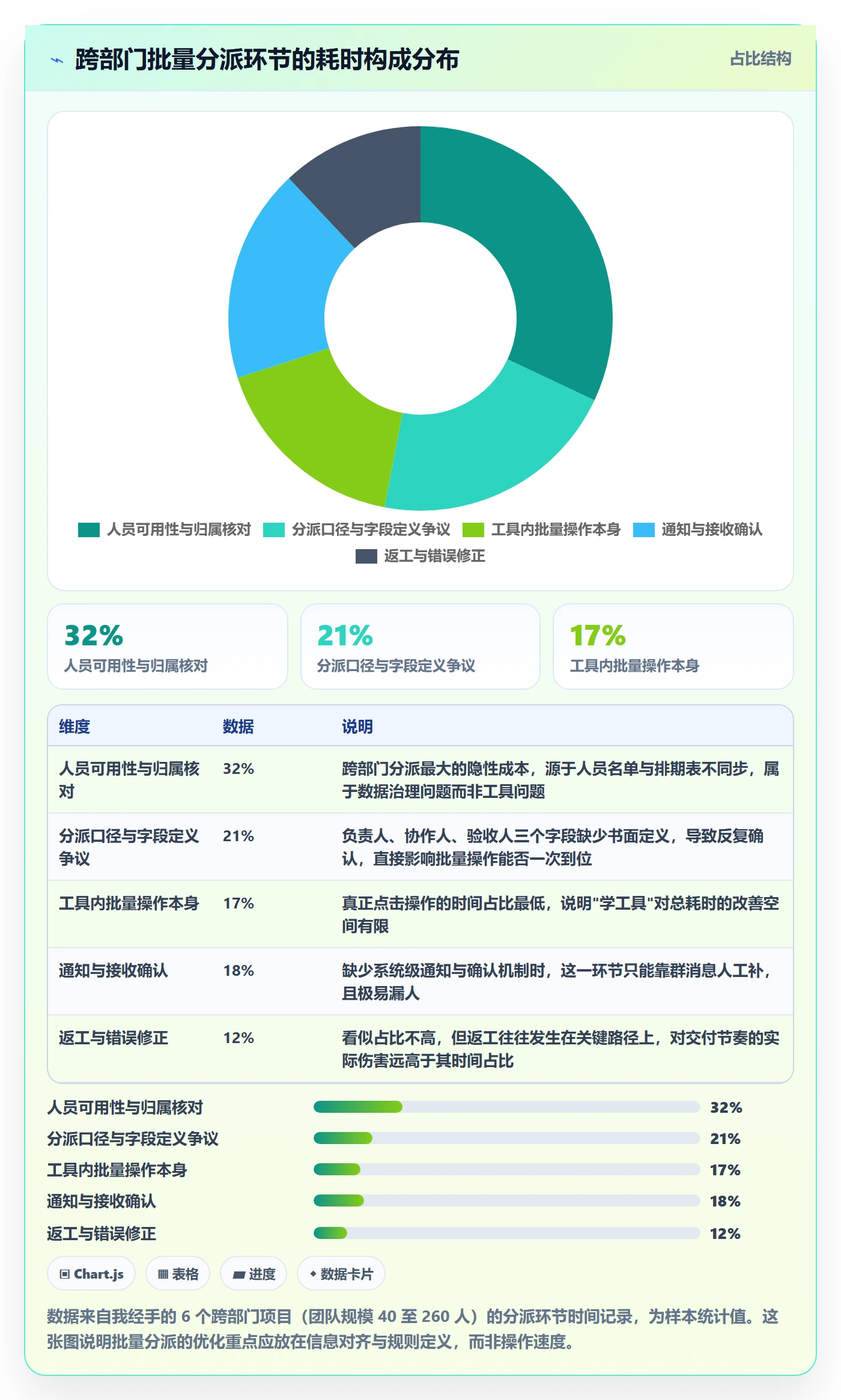 任务分派批量分配教程:跨部门团队入门指南,避坑指南