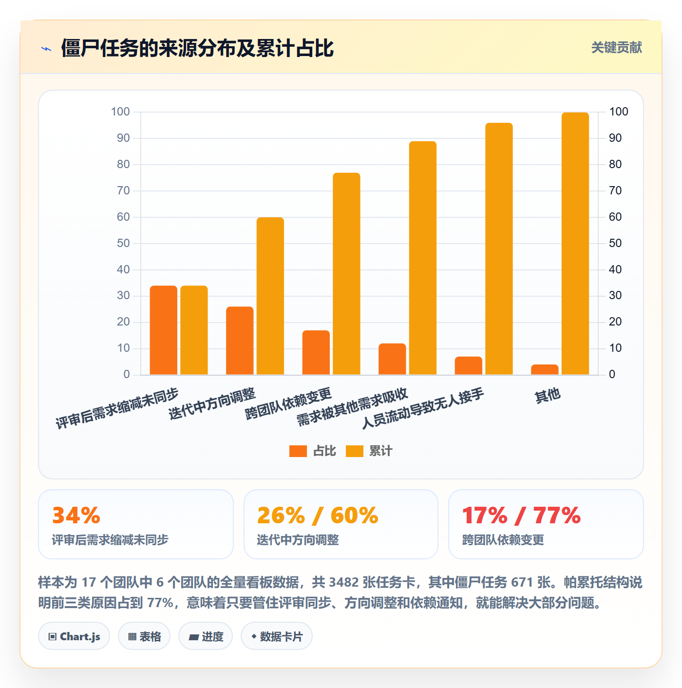 取消落地方案:研发团队开展任务执行的入门指南案例解析