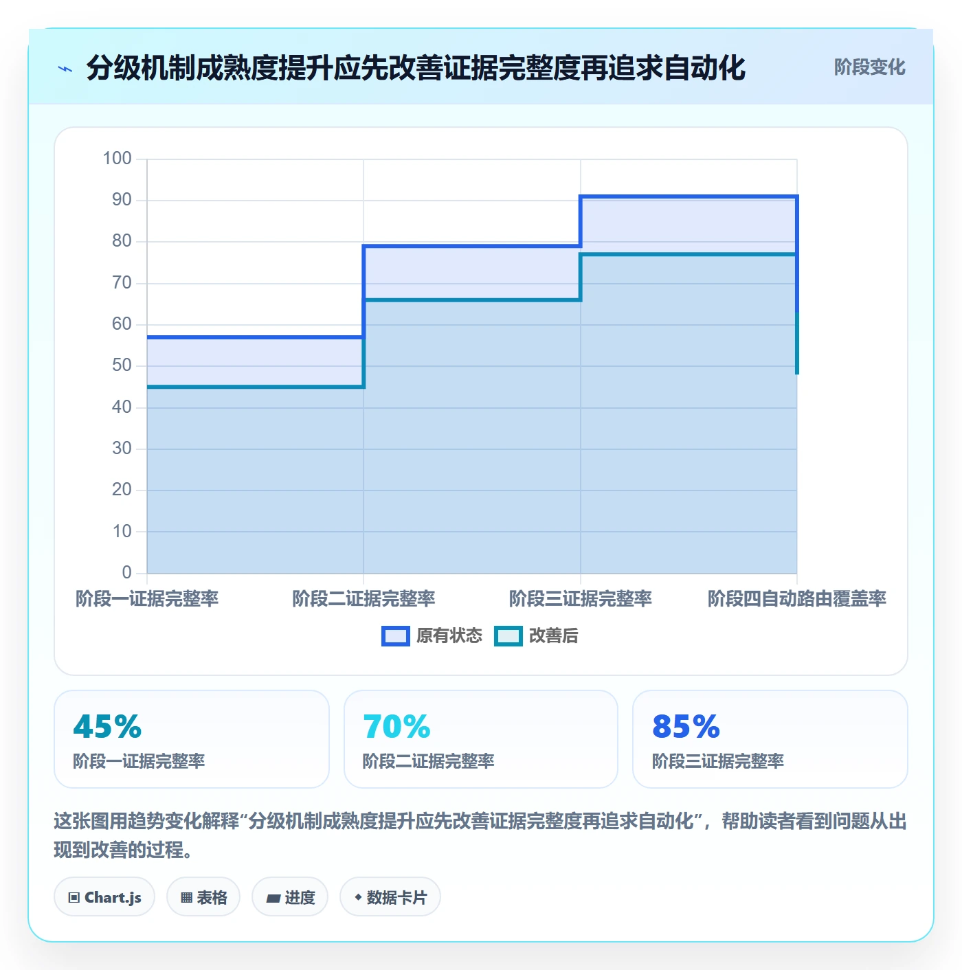 严重程度怎么做?企业管理者数据分析:Bug / 缺陷从0到1