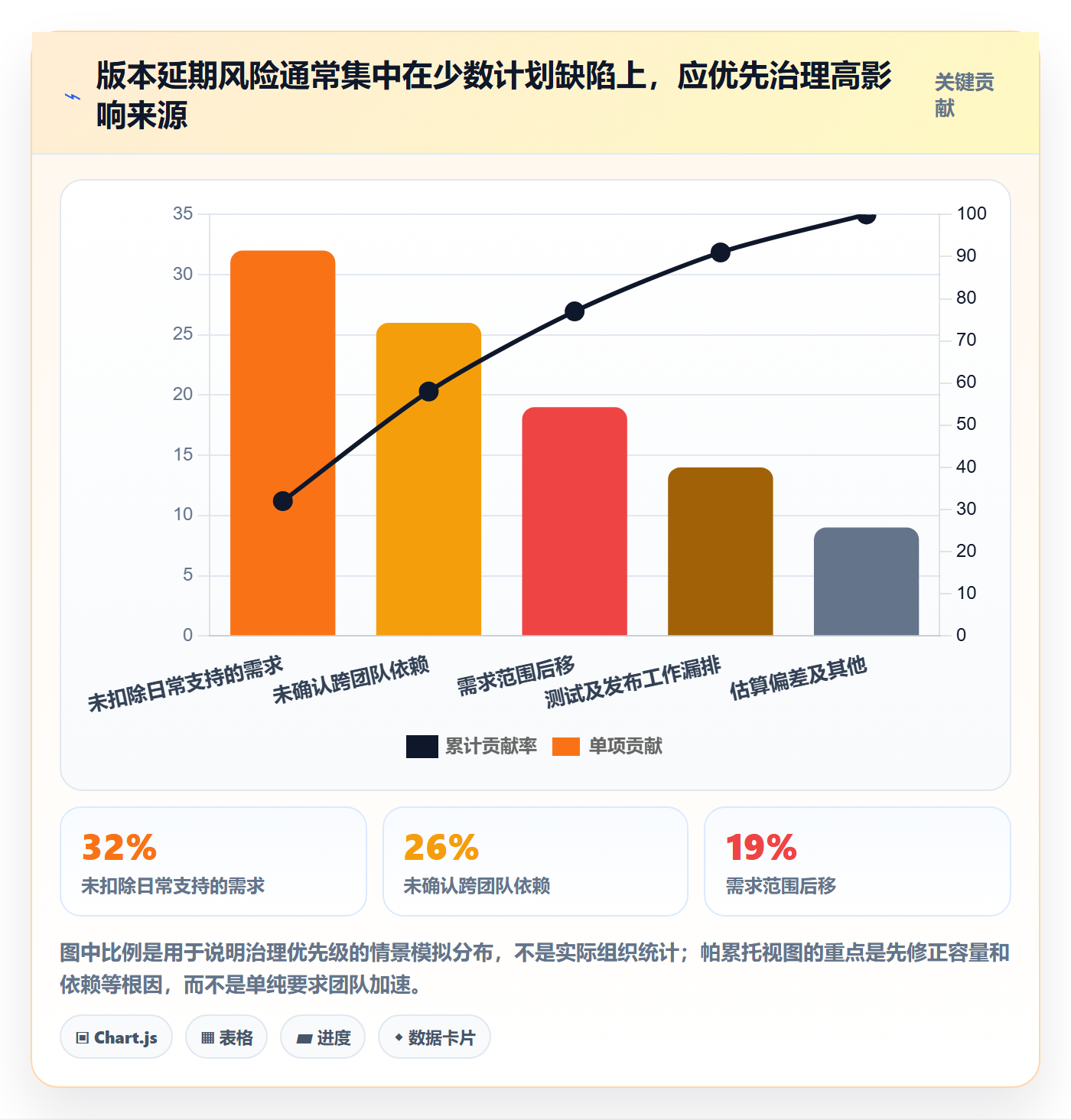 版本规划落地方案：项目负责人开展需求排期的最佳实践案例解析