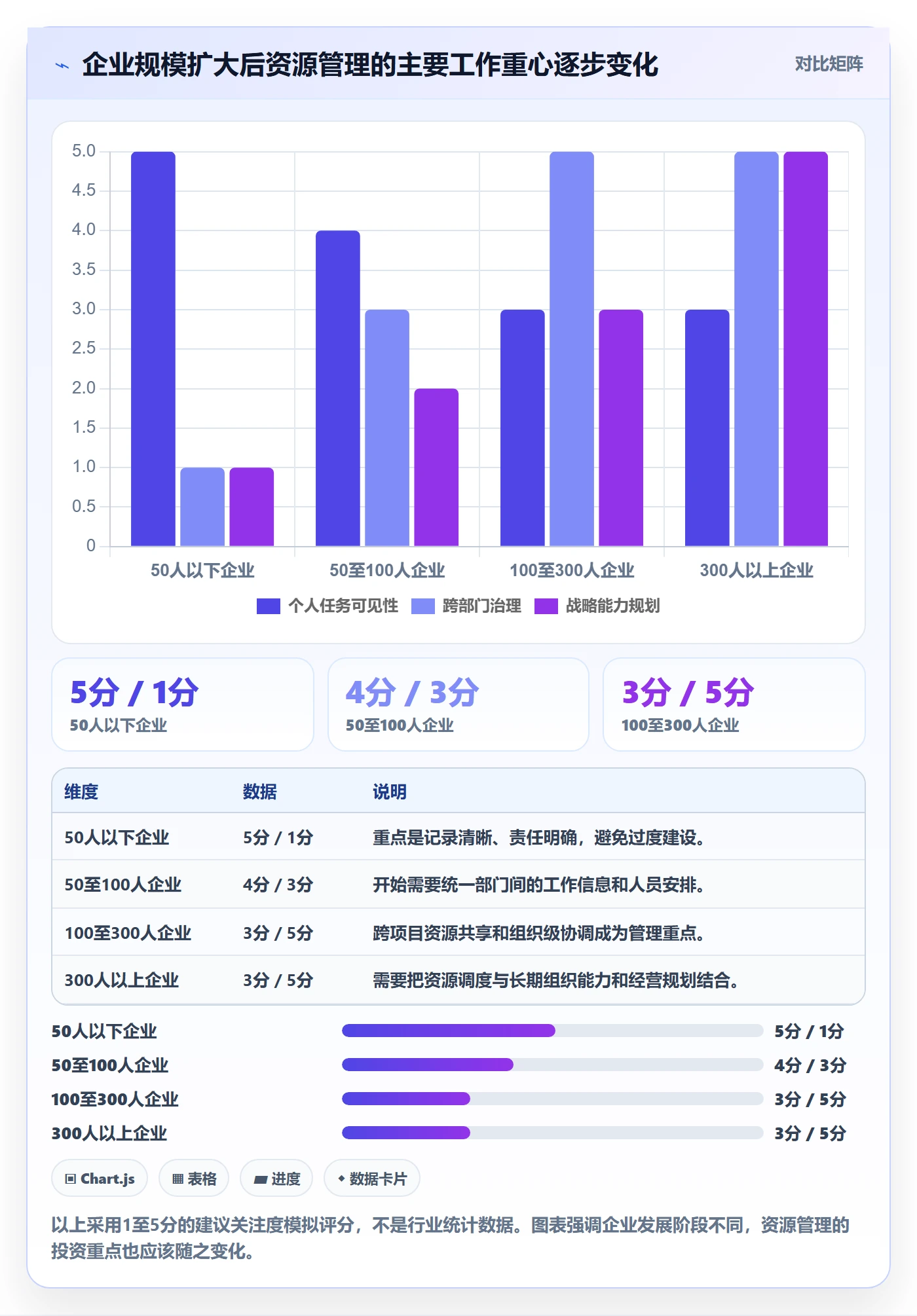 资源冲突最佳实践:企业管理者人力资源计划数据分析,常见问题