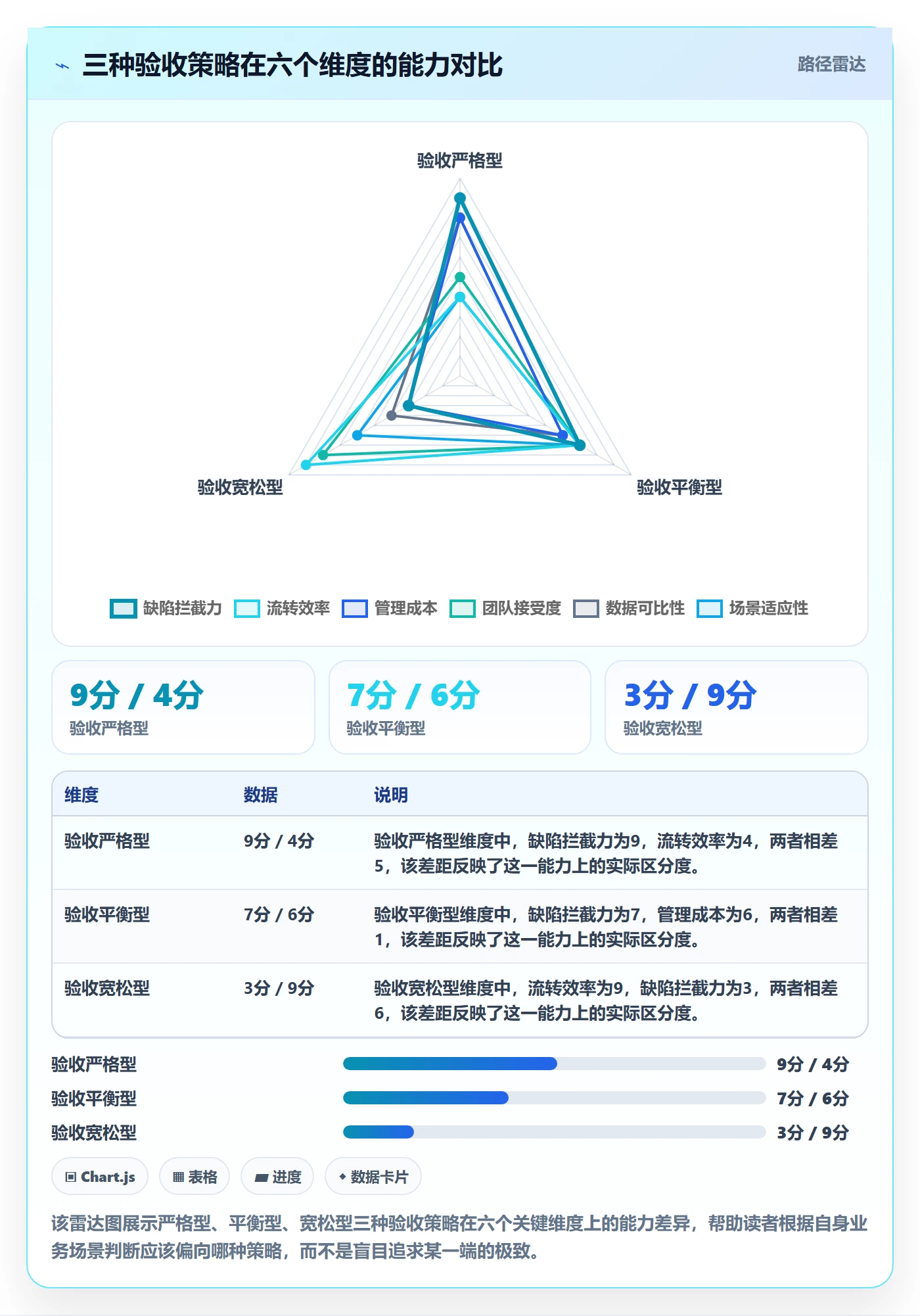 验收最佳实践:项目经理任务验收制度设计,常见问题