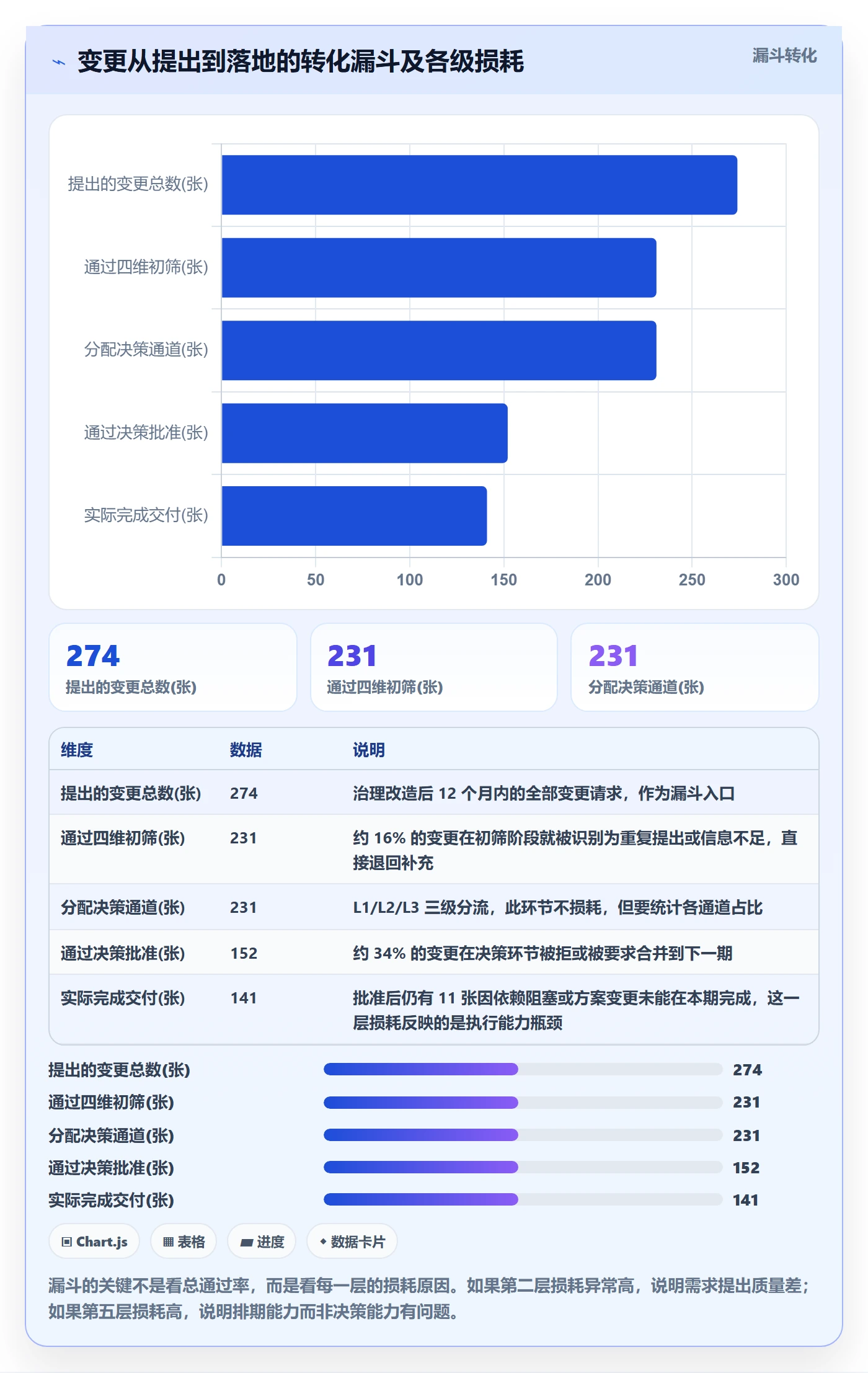 范围变更管理指南：管理层如何做好项目范围，流程优化全流程
