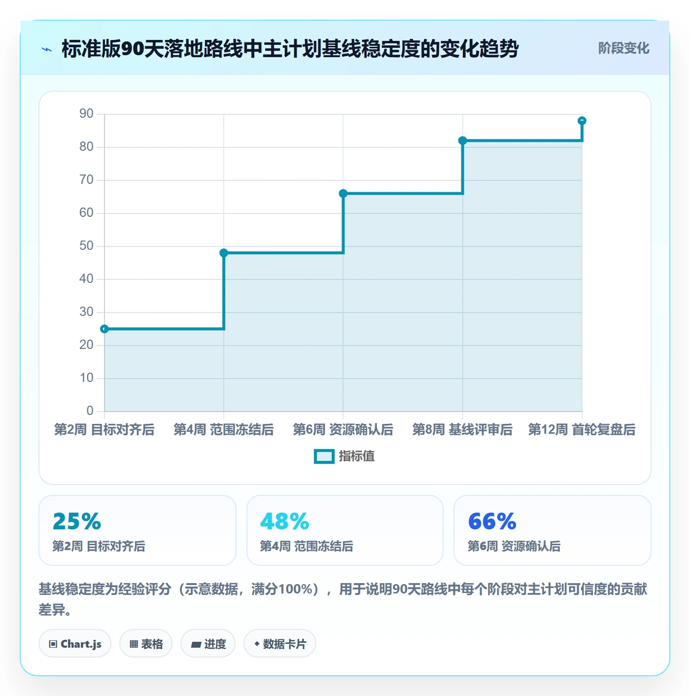项目规划主计划教程:企业管理者落地方案,避坑指南