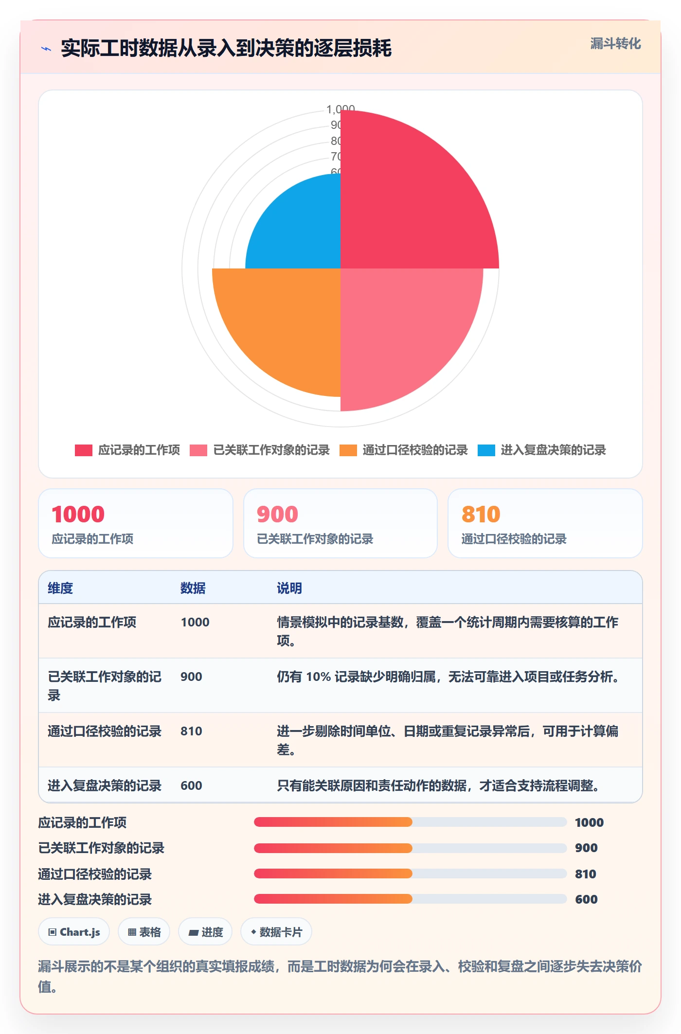 工时管理实际工时全流程：产品经理数据分析与一文讲清