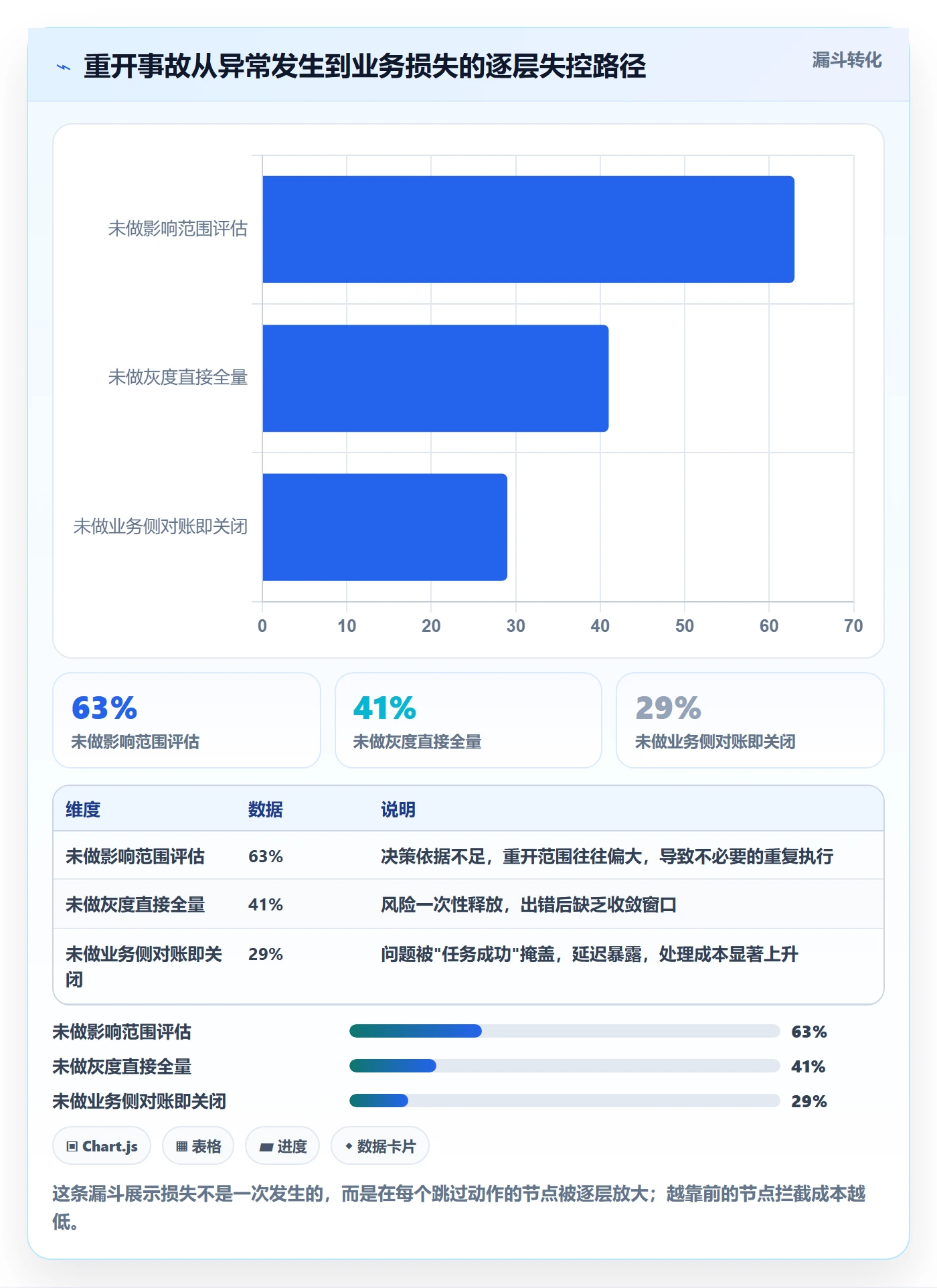 任务执行如何做好重开？企业管理者风险控制与操作步骤