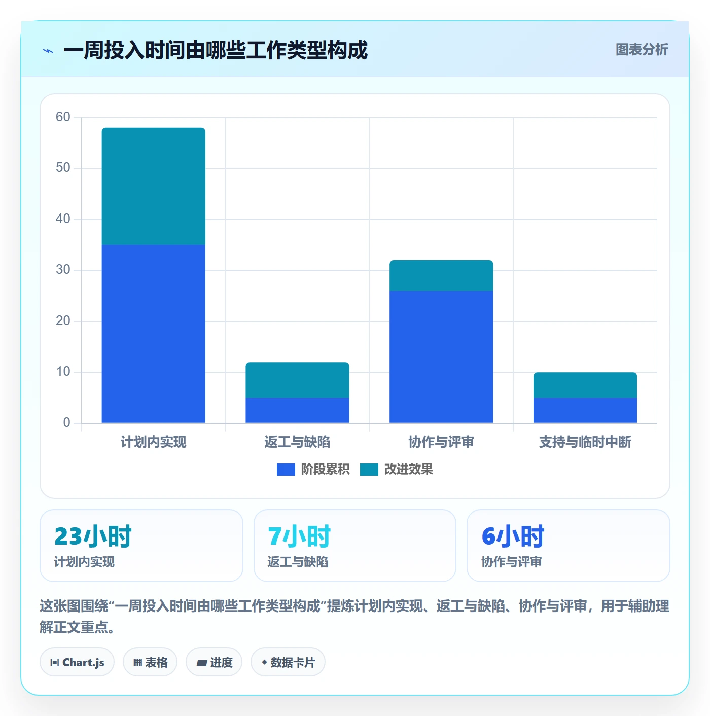 实际工时怎么做?项目负责人最佳实践:工时管理从0到1