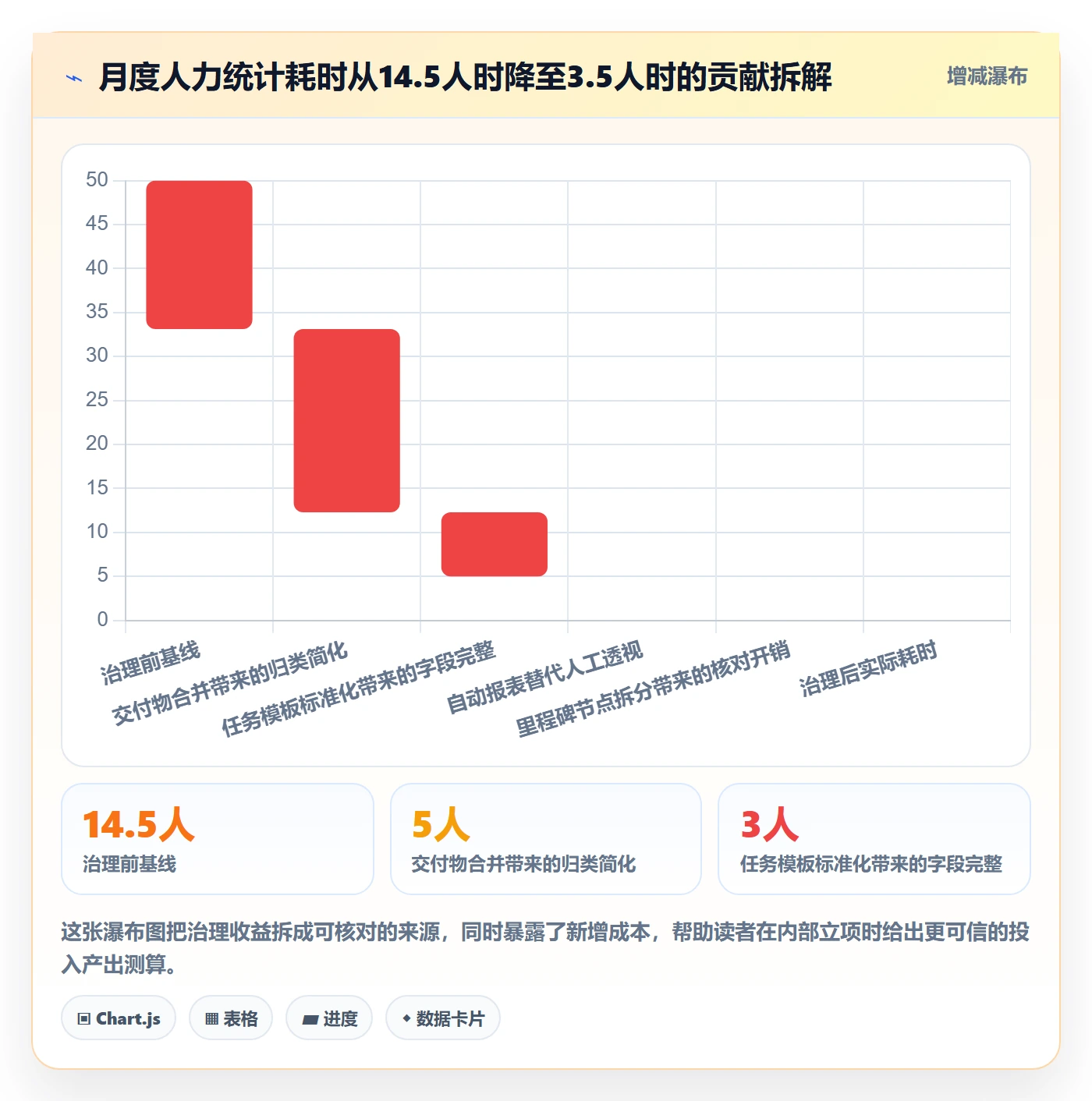 任务合并怎么做?PMO流程优化:任务管理从0到1