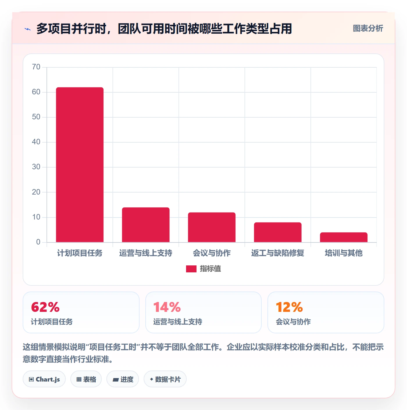 工时统计流程与规范：项目负责人工时管理落地方案关键指标