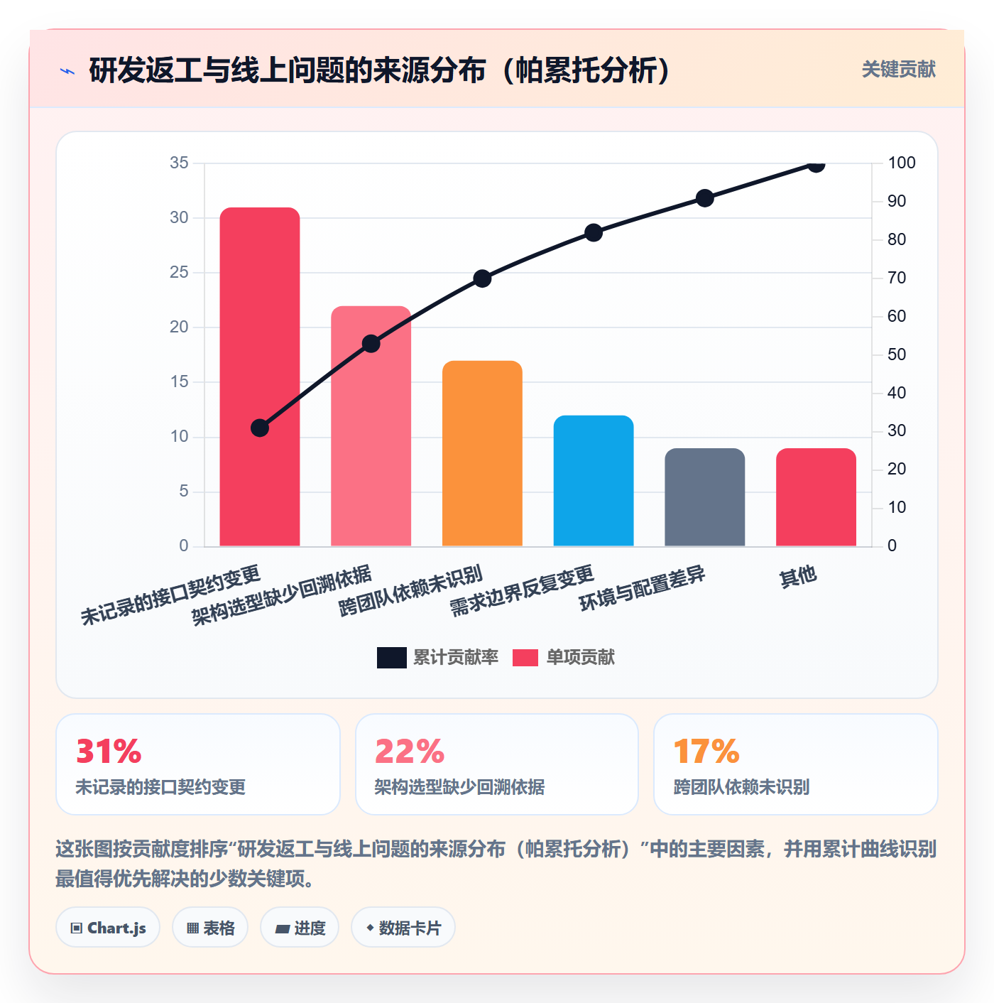 取消落地方案：研发团队开展任务执行的制度设计案例解析