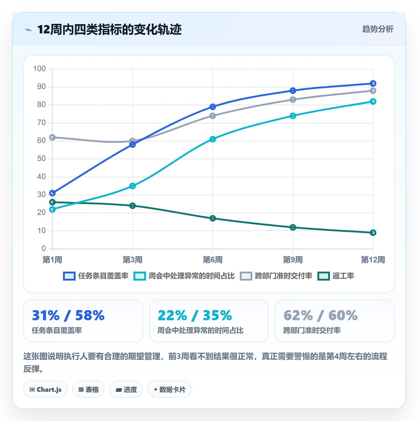 执行人怎么做?跨部门团队效率提升:任务管理从0到1