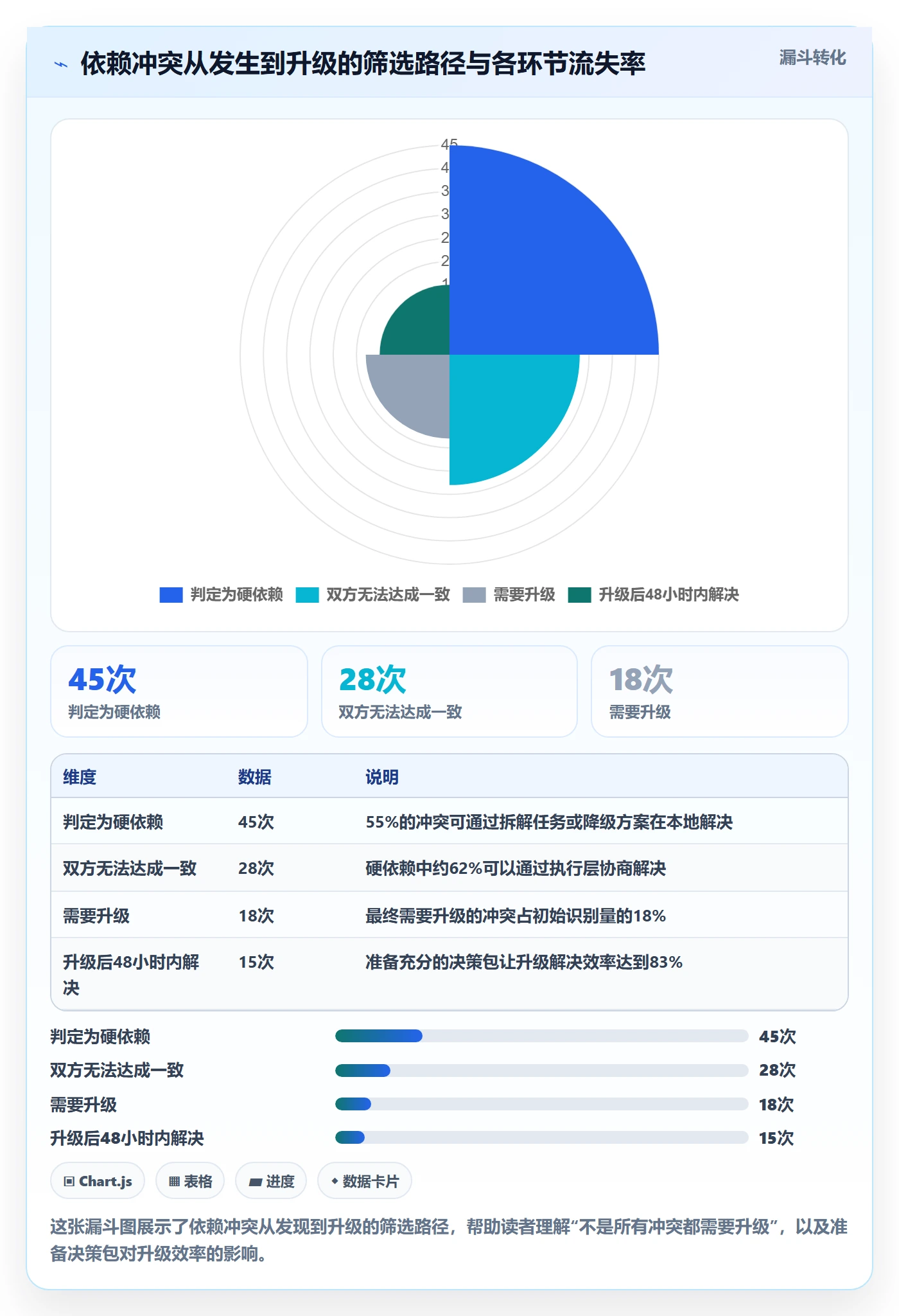 依赖冲突落地方案:产品经理开展任务依赖的落地方案案例解析
