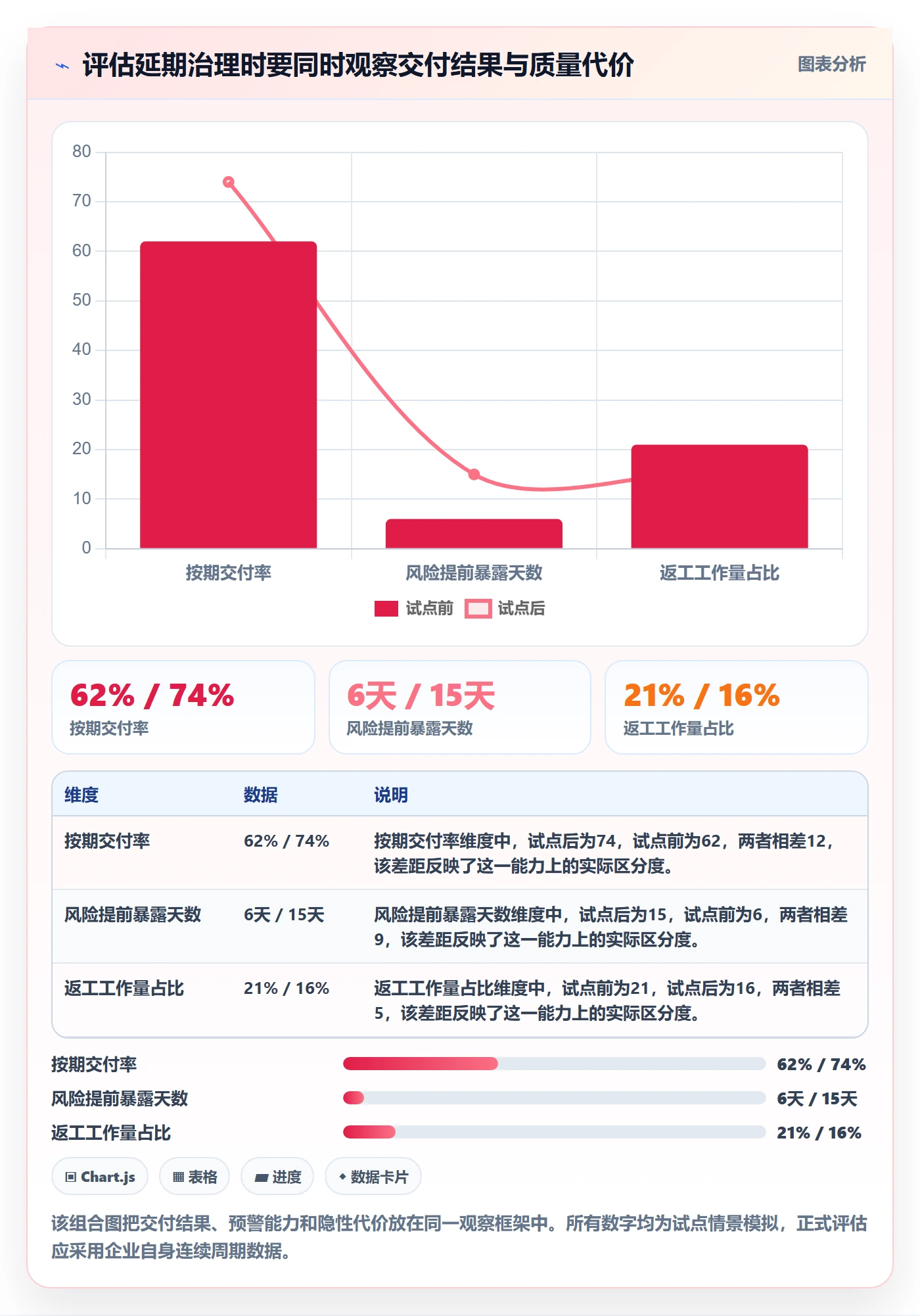 延期管理延期教程:管理层数据分析,避坑指南
