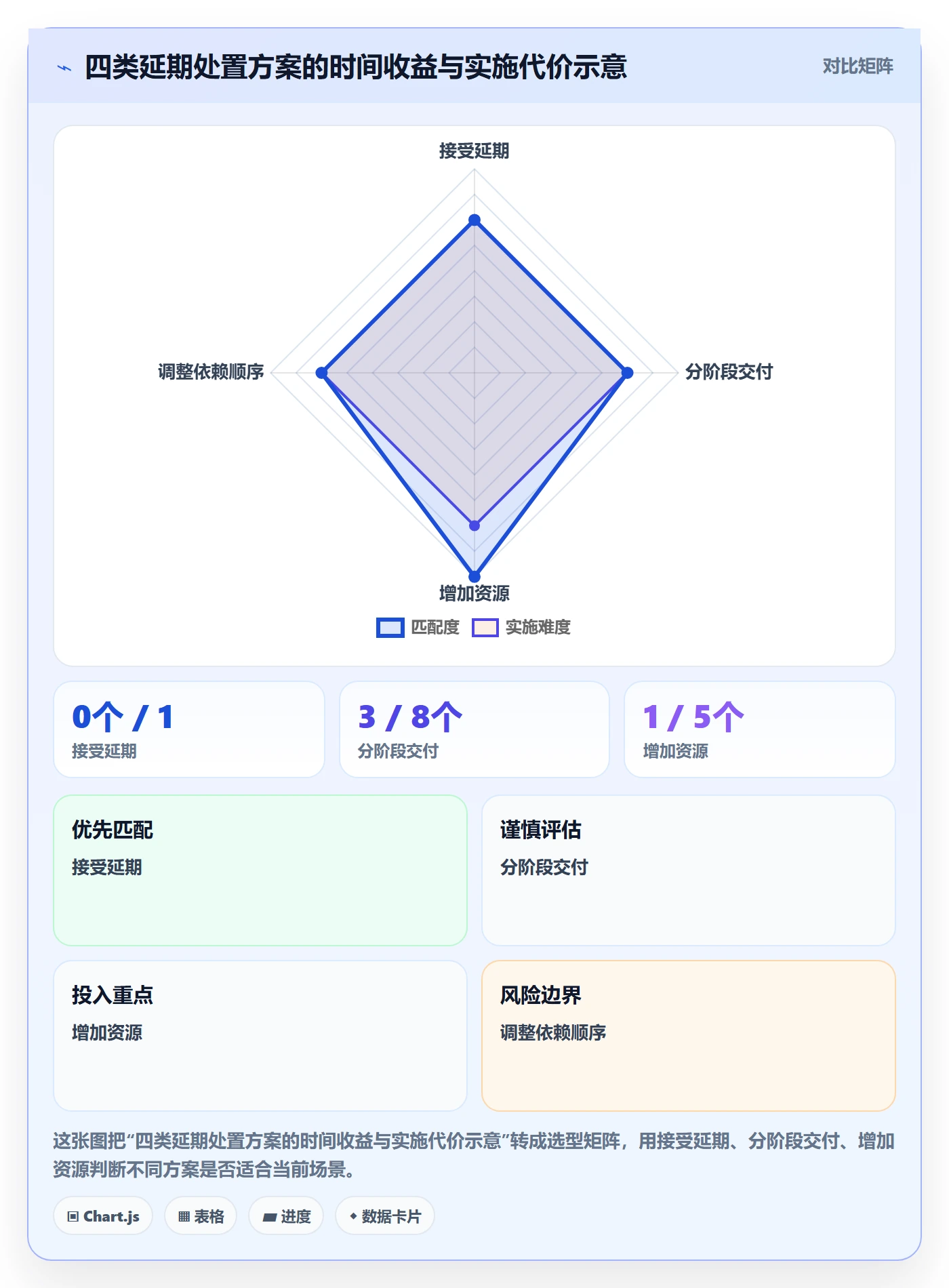延期原因管理方法大全:管理层延期管理制度设计落地清单