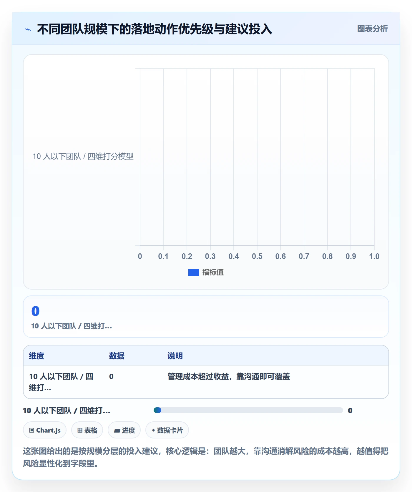 预计工期最佳实践:产品经理任务属性风险控制,常见问题