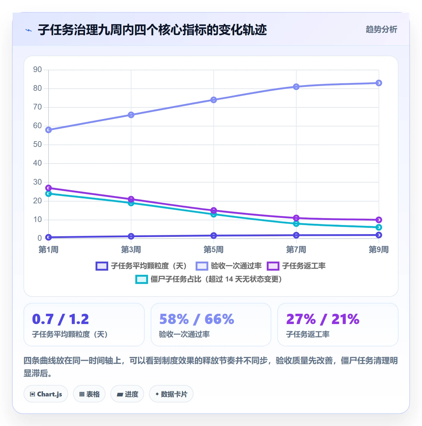 子任务实操方法:项目成员提升任务管理效率的制度设计方法与模板