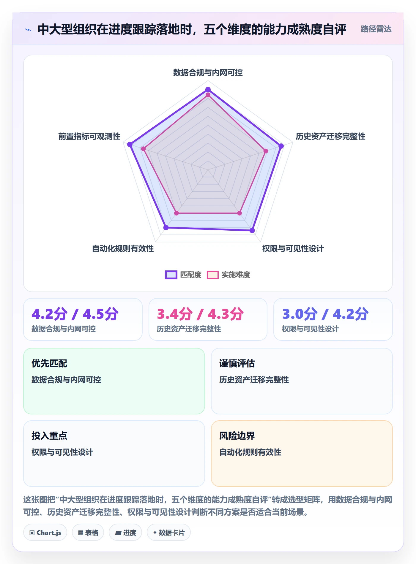 动态管理指南:产品经理如何做好进度跟踪,实操方法全流程