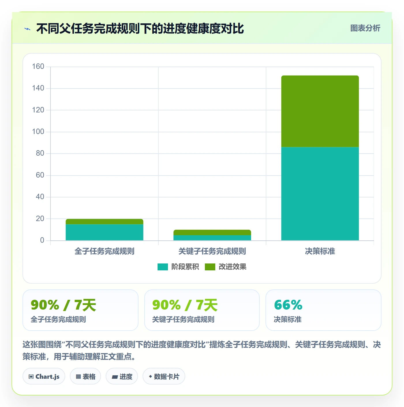 任务管理父任务教程:实施团队效率提升,避坑指南