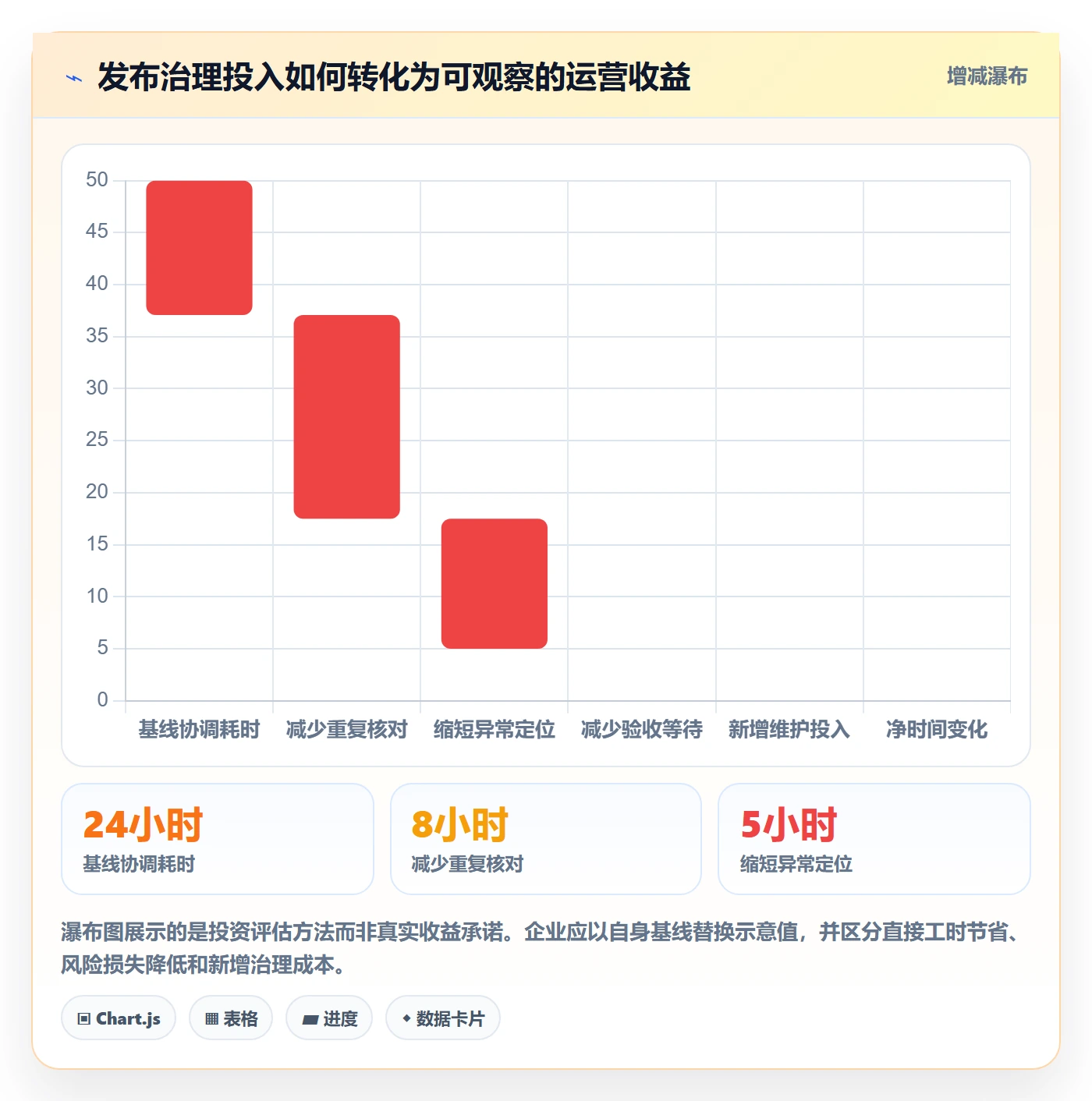 发布记录管理指南:企业管理者如何做好发布管理,协同管理全流程