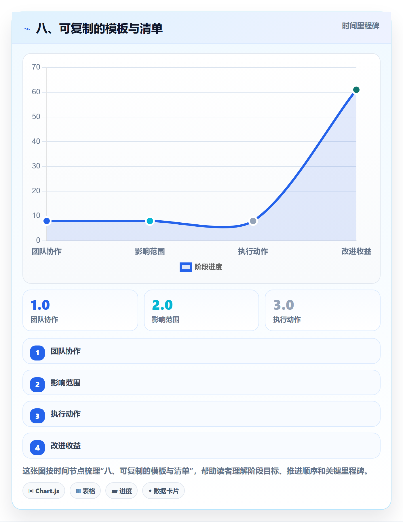 八、可复制的模板与清单