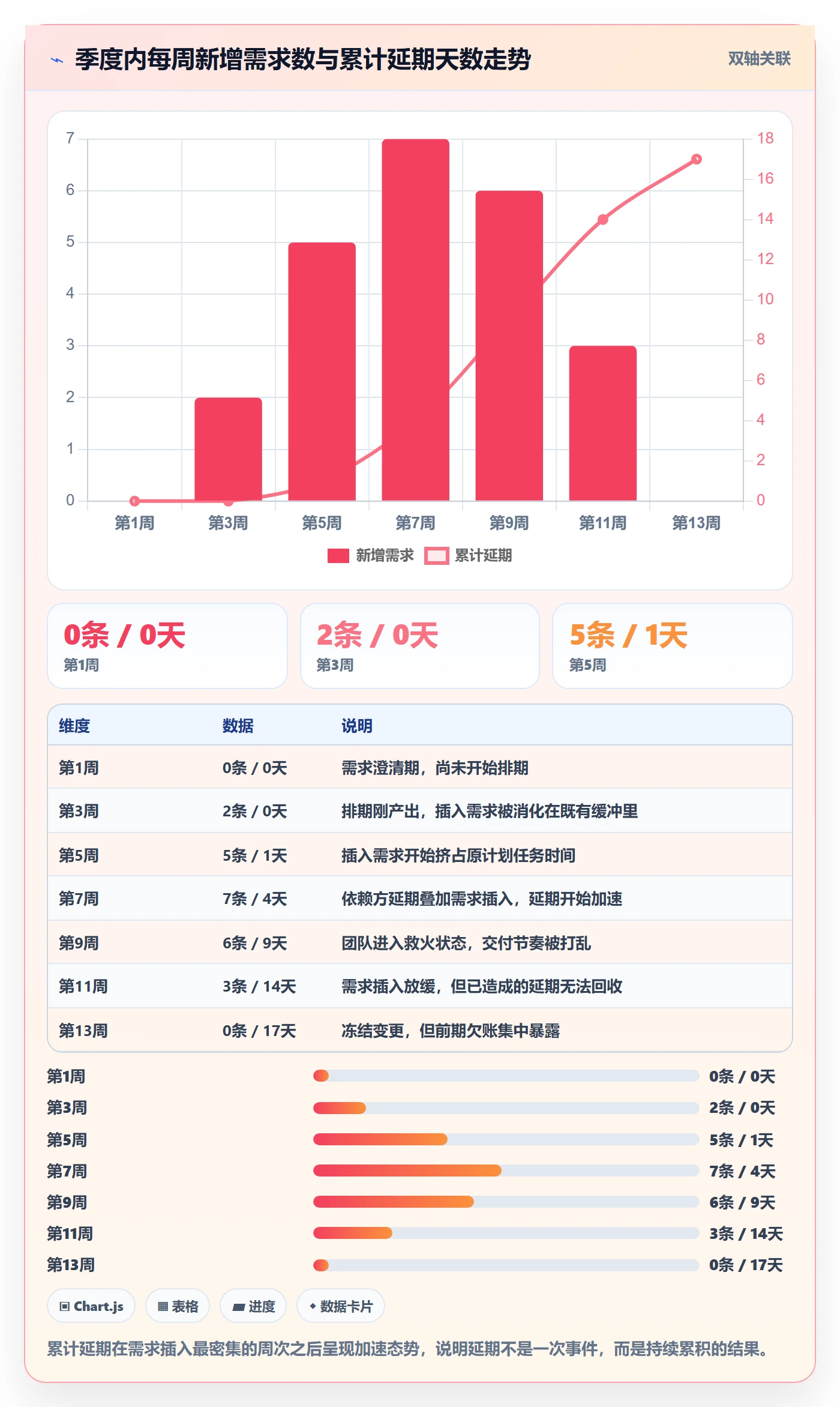 项目规划工作计划教程:研发团队入门指南,避坑指南