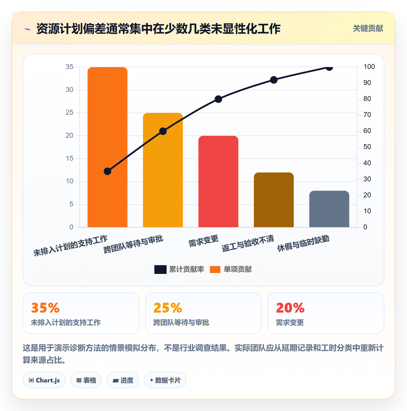 资源管理如何做好团队?跨部门团队协同管理与操作步骤