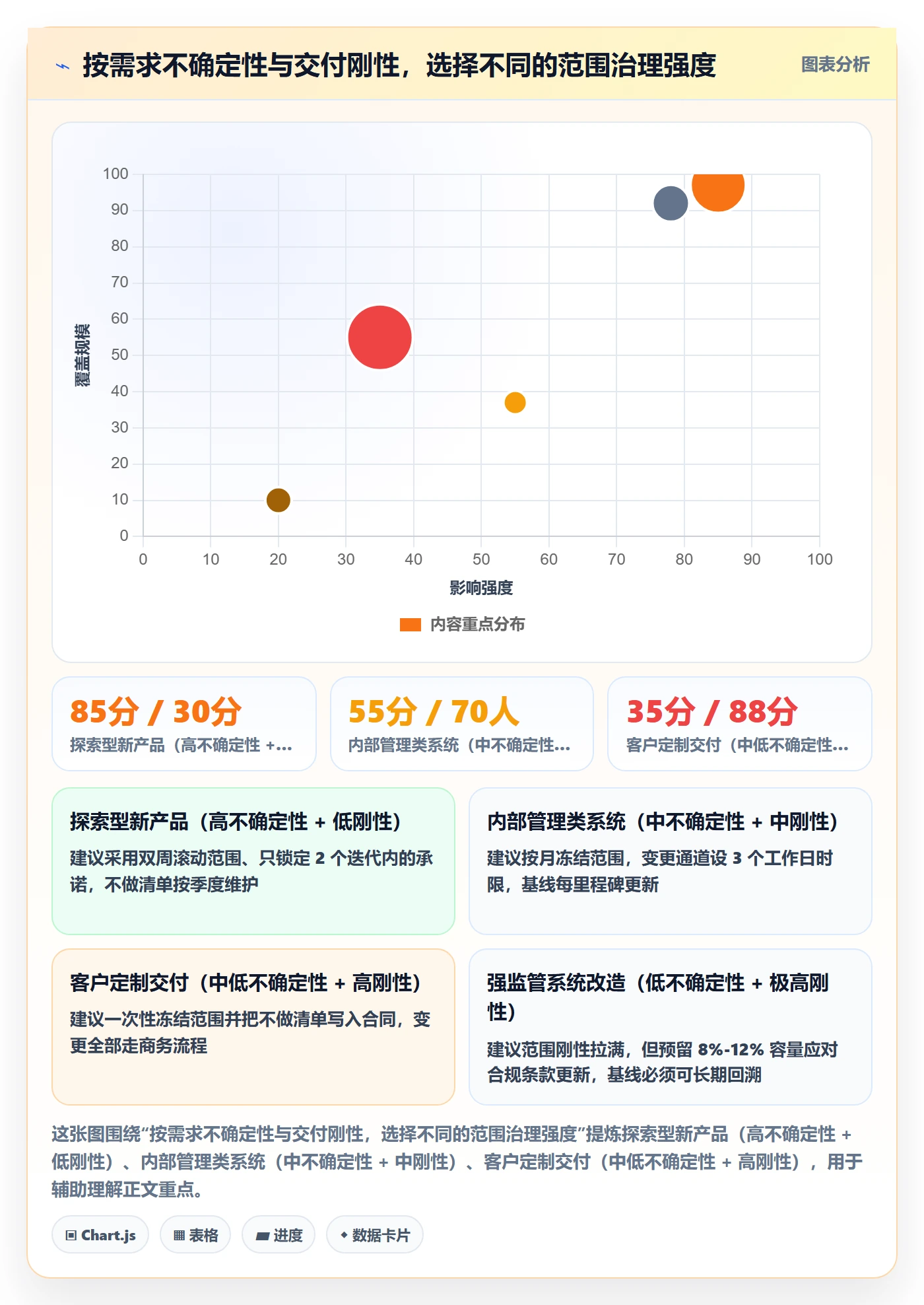 范围怎么做？项目负责人最佳实践：项目范围从0到1