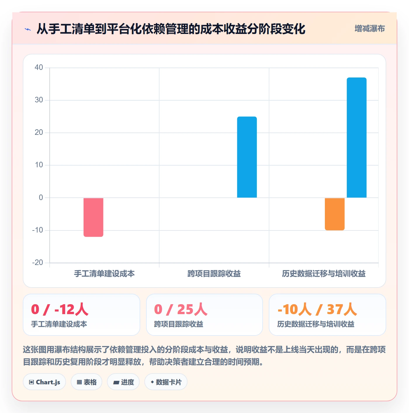 依赖冲突落地方案:PMO开展任务依赖的最佳实践案例解析