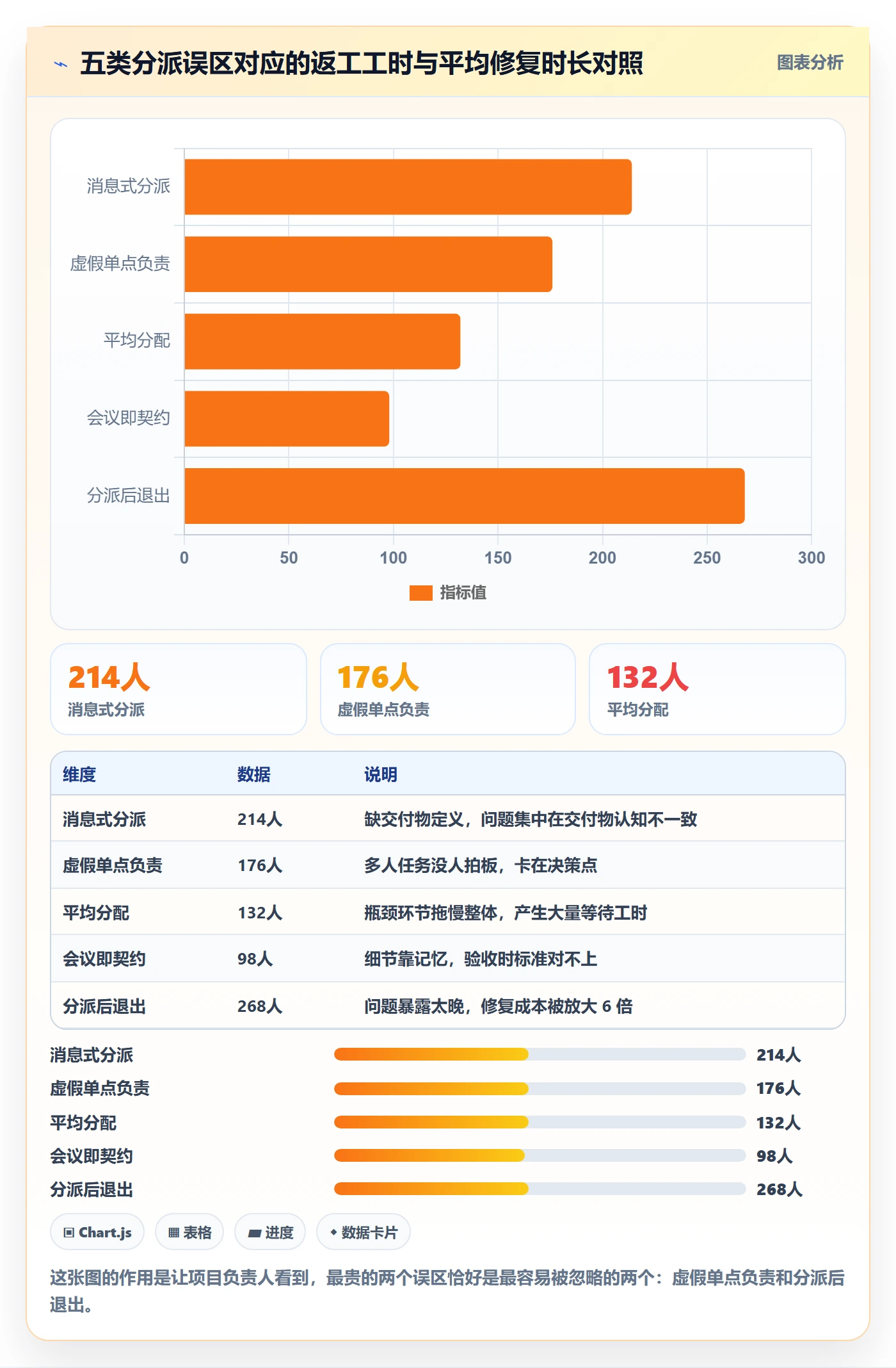 多人任务落地方案：项目负责人开展任务分派的落地方案案例解析