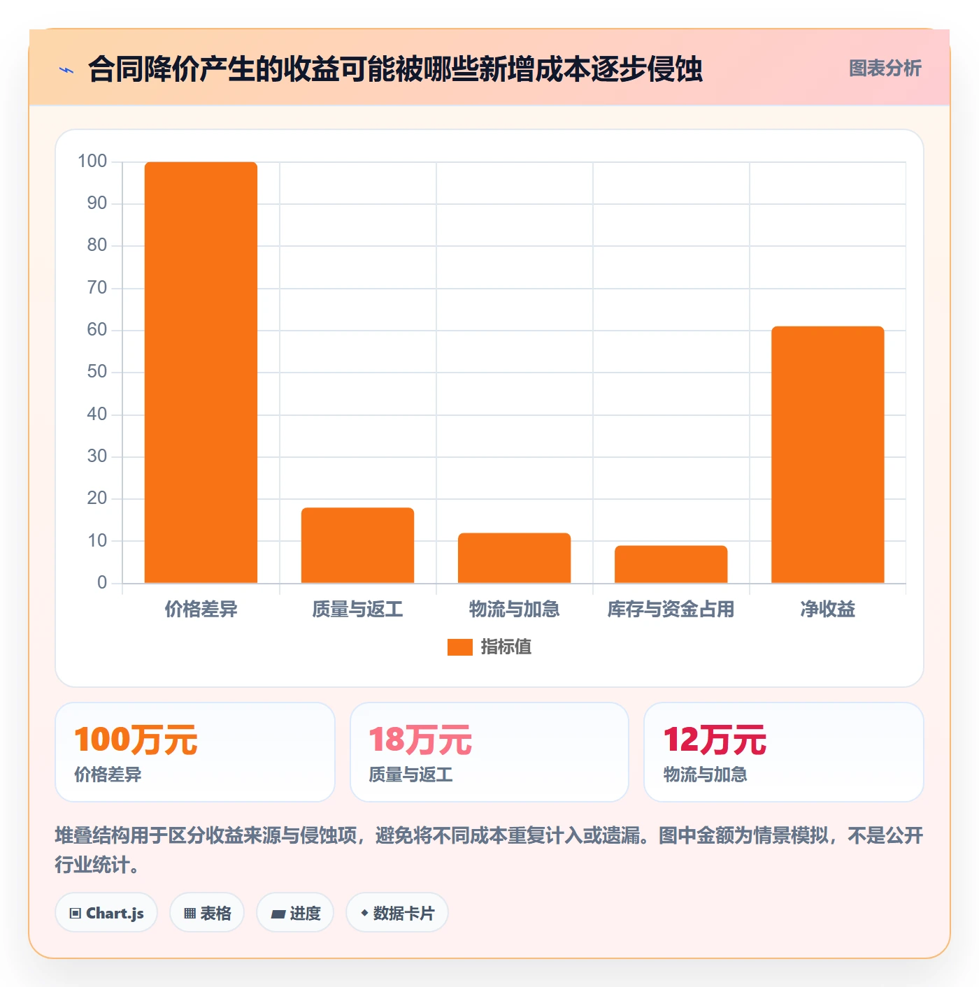 采购成本落地方案：跨部门团队开展成本管理的风险控制案例解析