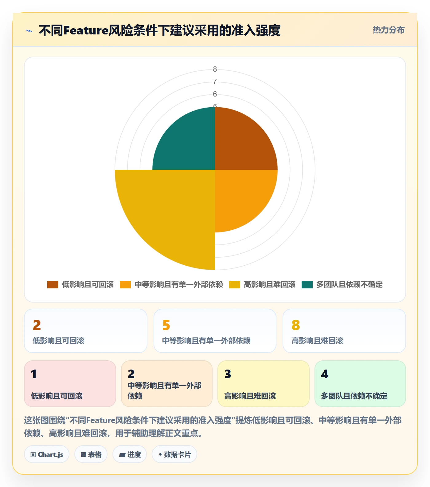 Feature落地方案:项目经理开展产品需求的流程优化案例解析