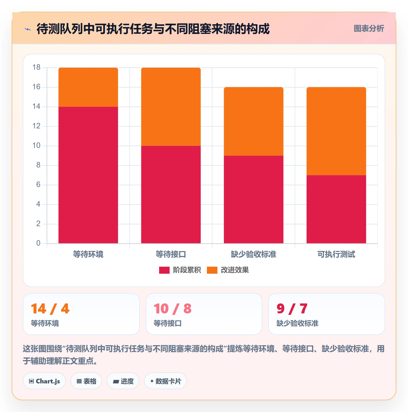 资源管理角色教程:项目经理数据分析,避坑指南