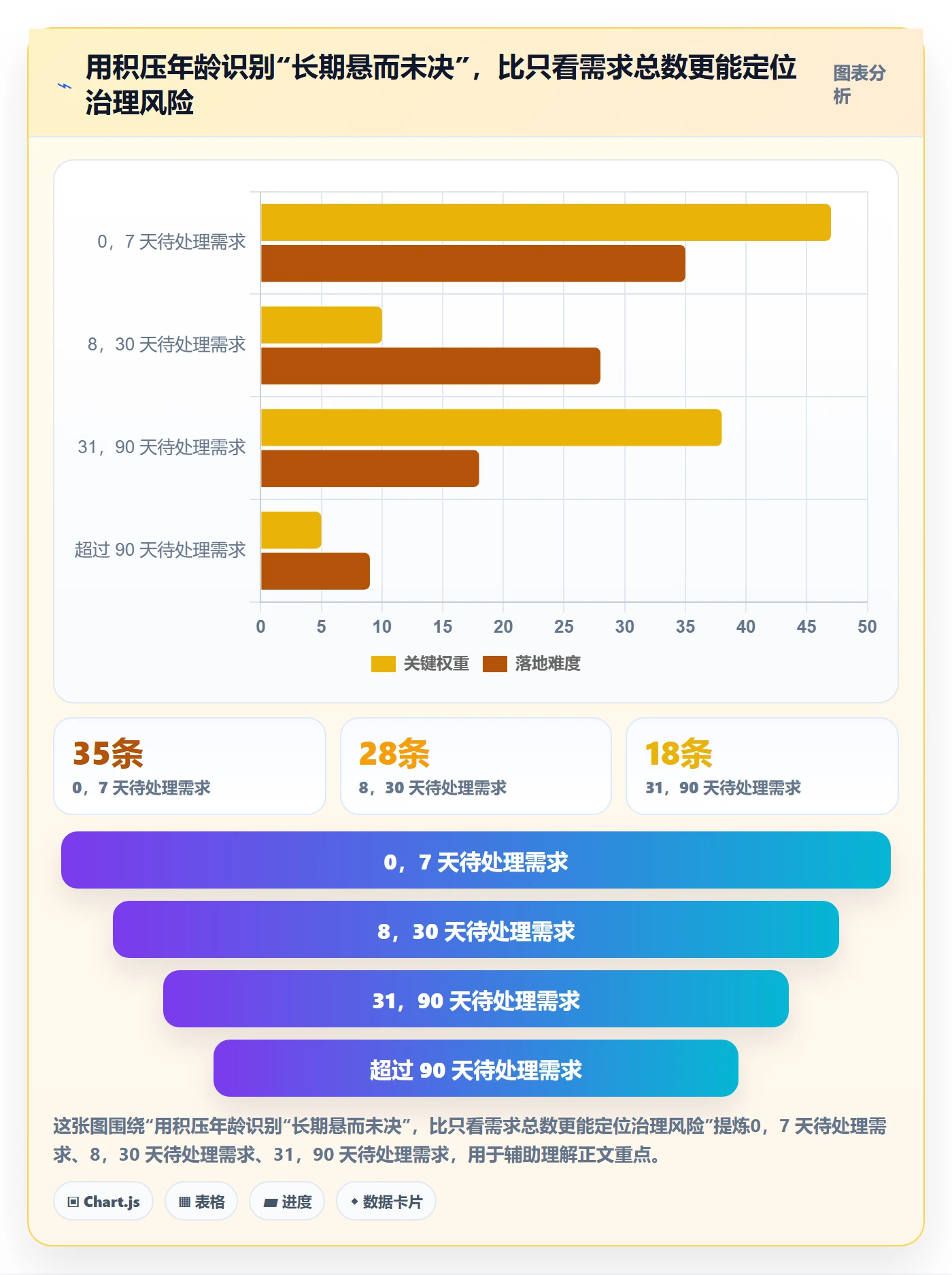 需求管理需求收集教程:研发团队制度设计,避坑指南