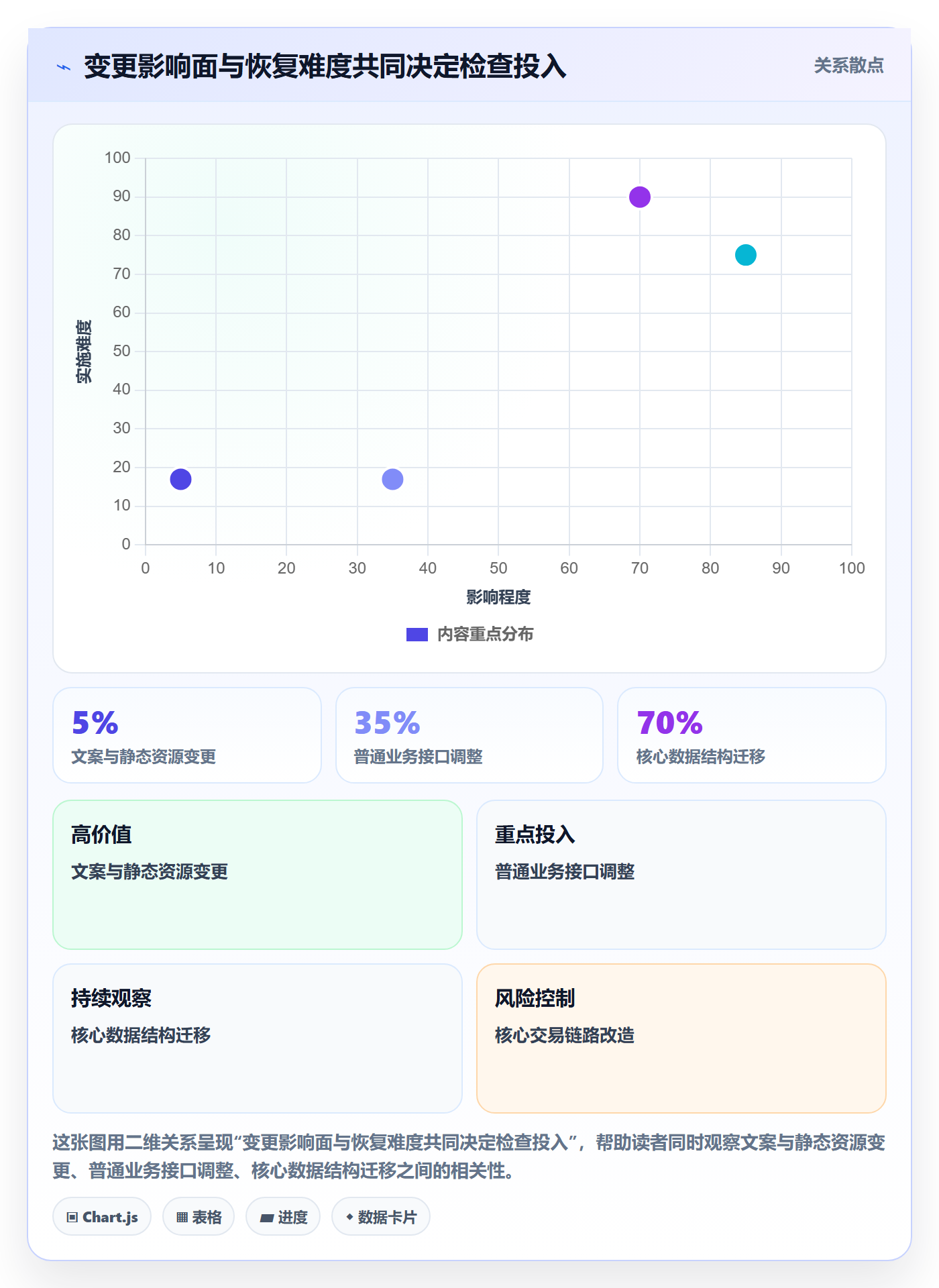 发布管理如何做好发布检查？研发团队数据分析与操作步骤