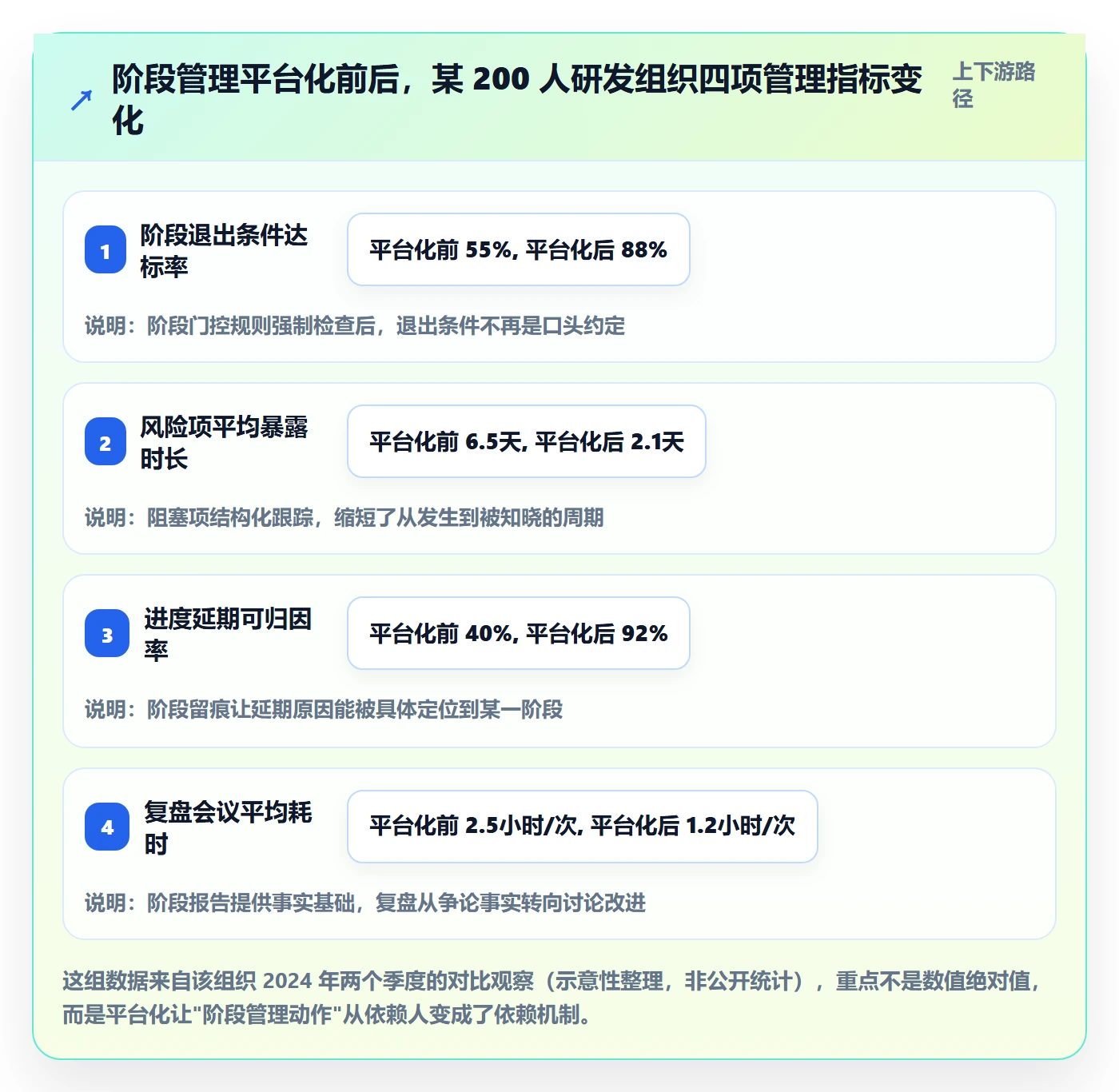 阶段进度管理方法大全:研发团队进度管理入门指南落地清单