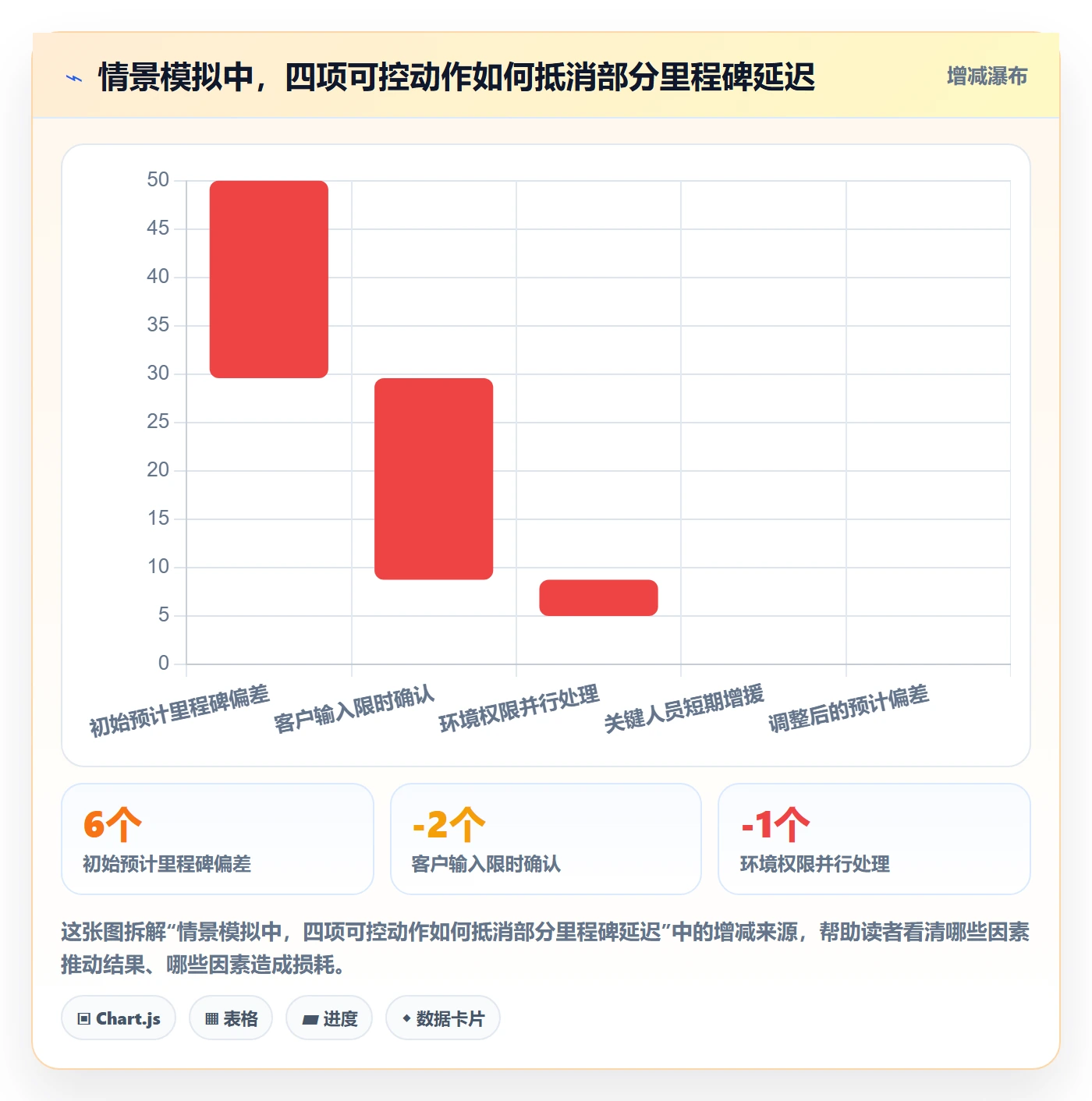 进度跟踪如何做好动态?实施团队制度设计与操作步骤