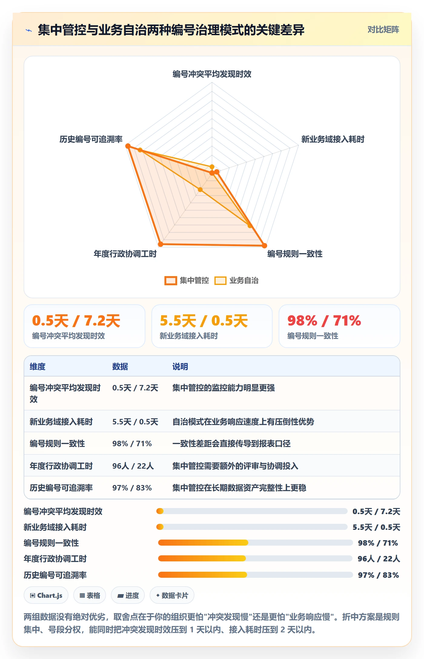项目编号实操方法:项目负责人提升项目立项效率的数据分析方法与模板