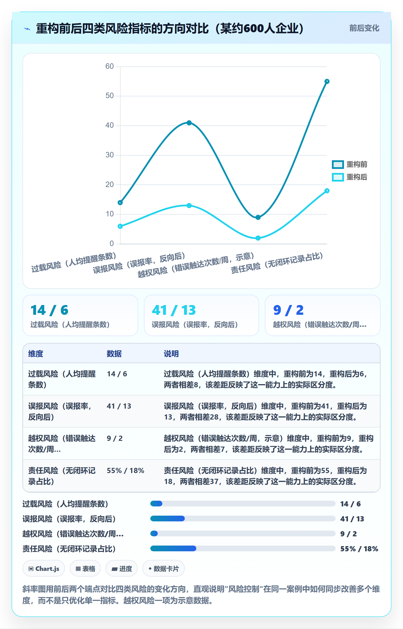 消息通知落地方案：企业管理者开展任务提醒的风险控制案例解析