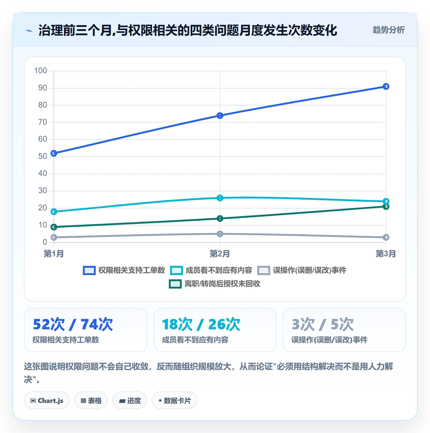 项目模板模板权限全流程:项目成员效率提升与一文讲清