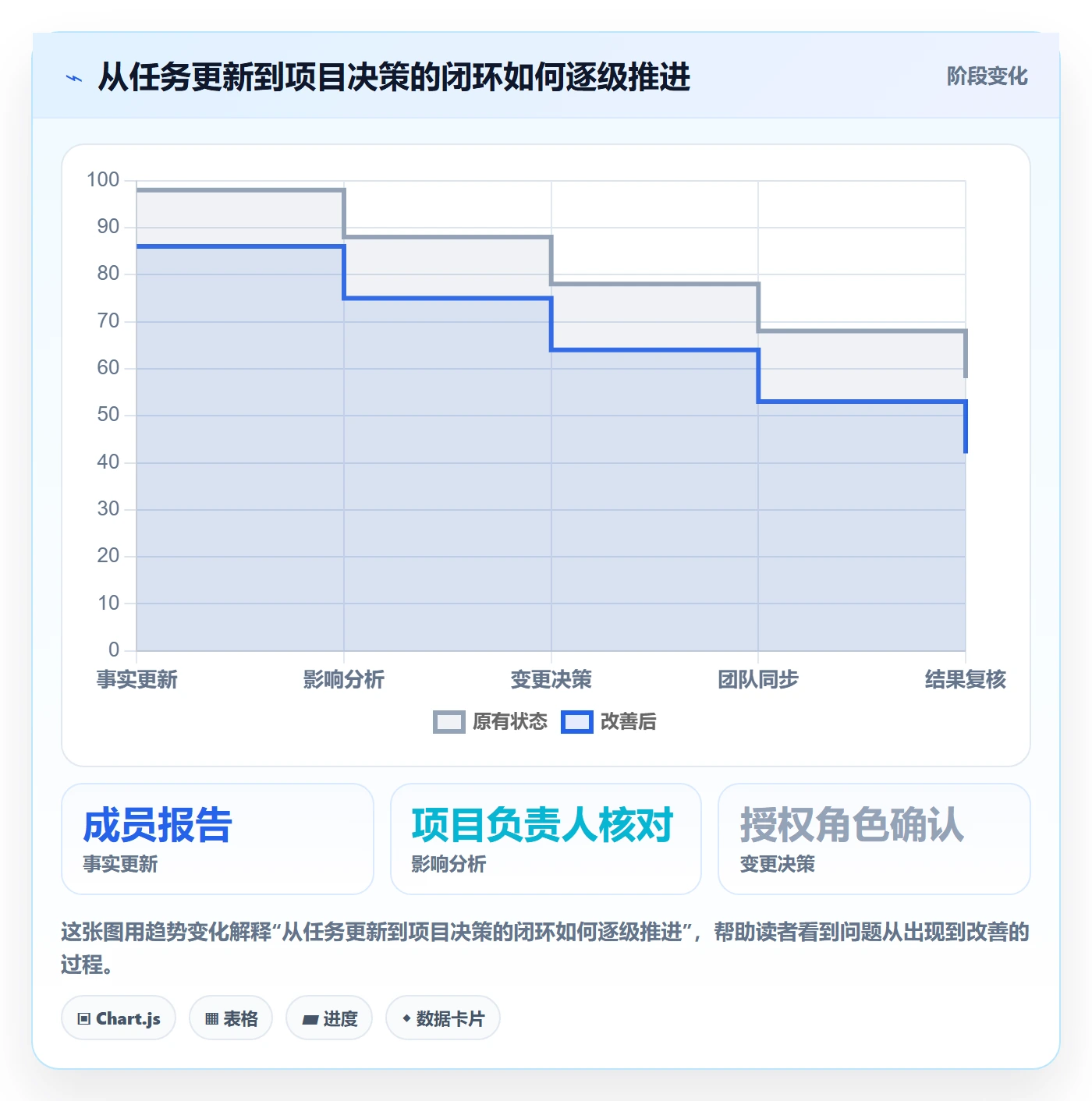 甘特图如何做好计划时间？项目成员流程优化与操作步骤