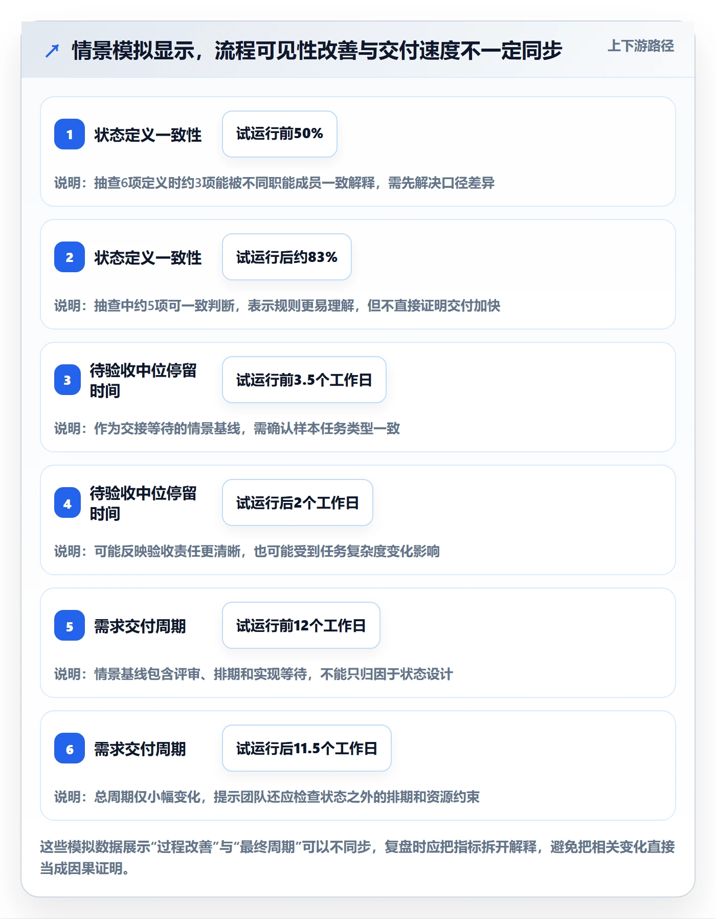 看板自定义状态教程:产品经理协同管理,避坑指南